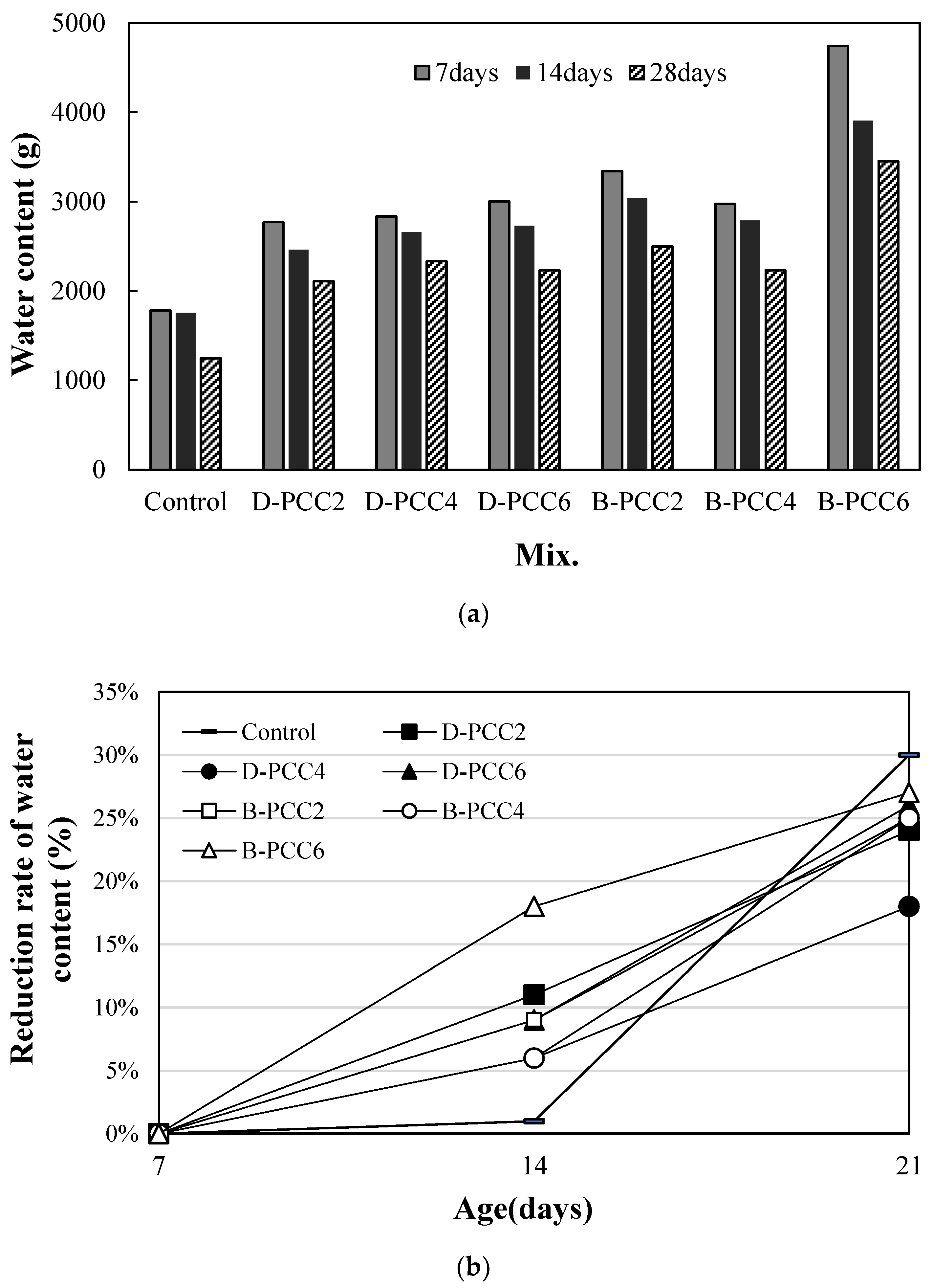 Materials 15 06773 g010