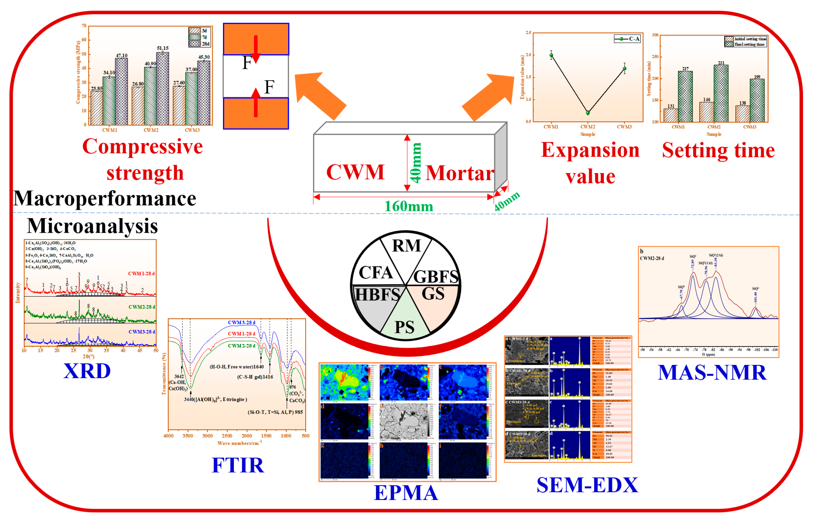 Materials 15 06774 g003
