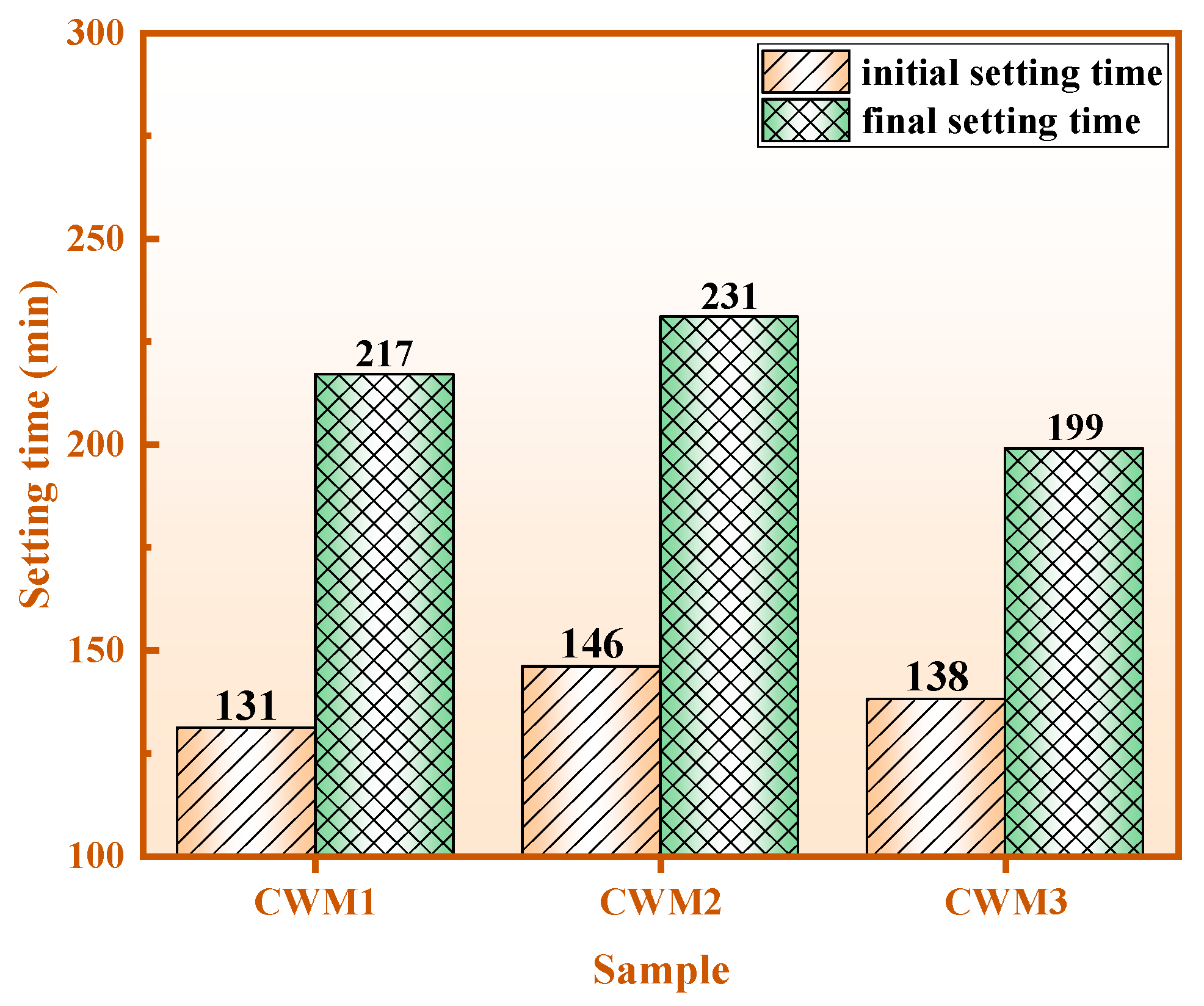 Materials 15 06774 g007