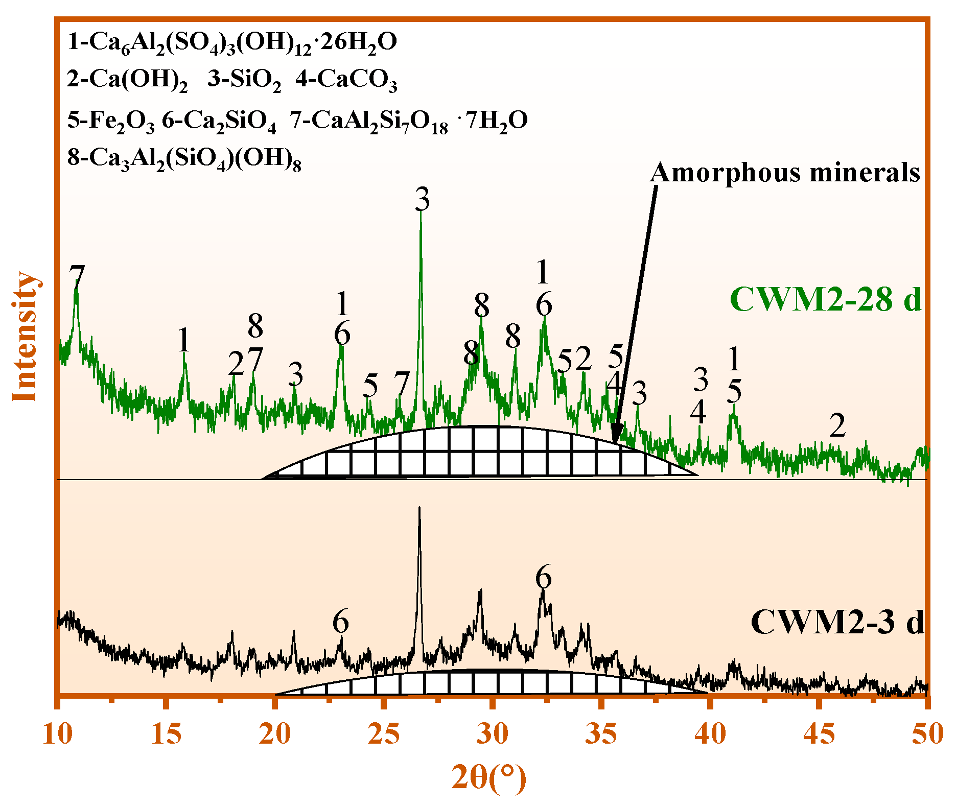 Materials 15 06774 g009