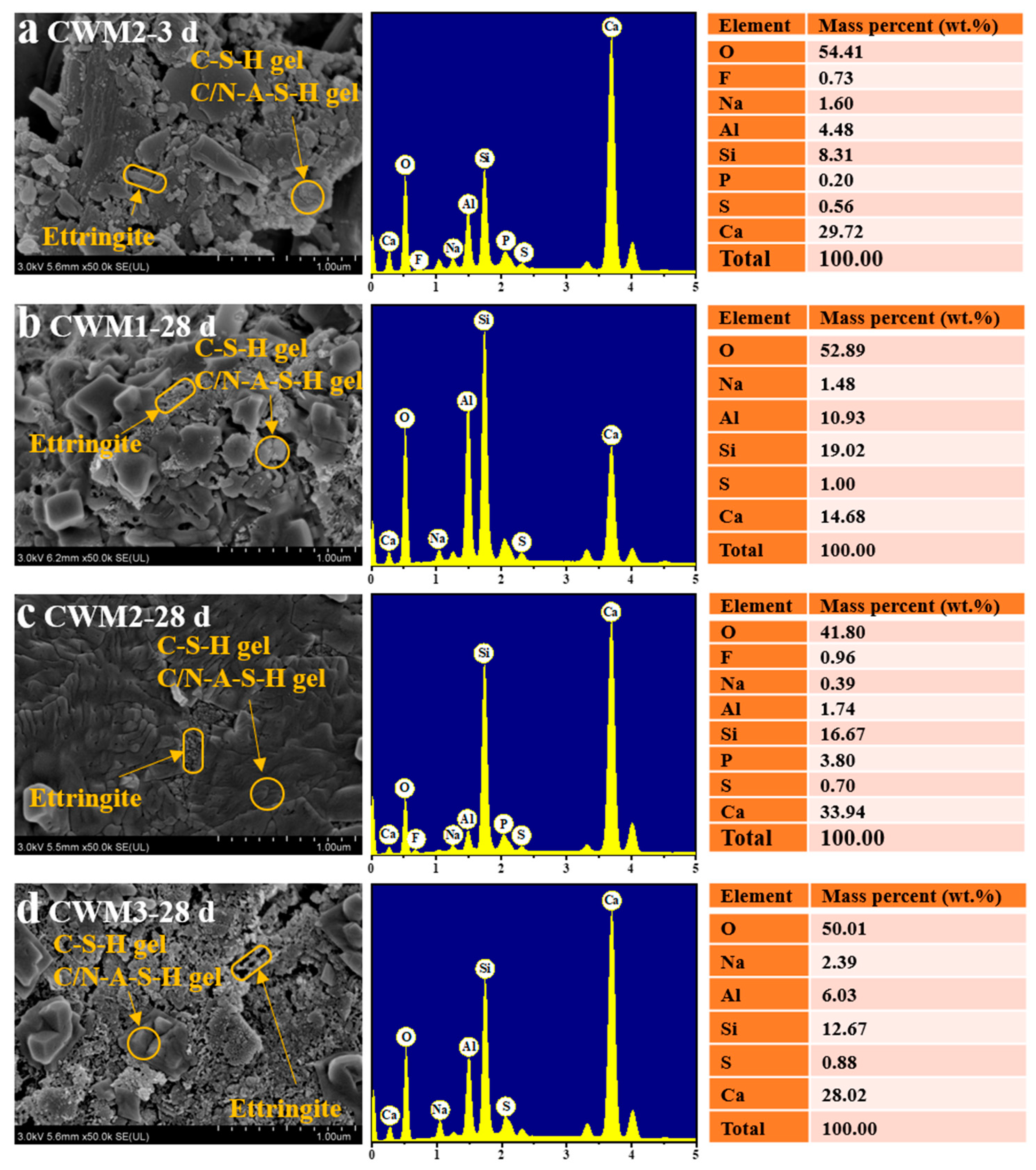 Materials 15 06774 g013