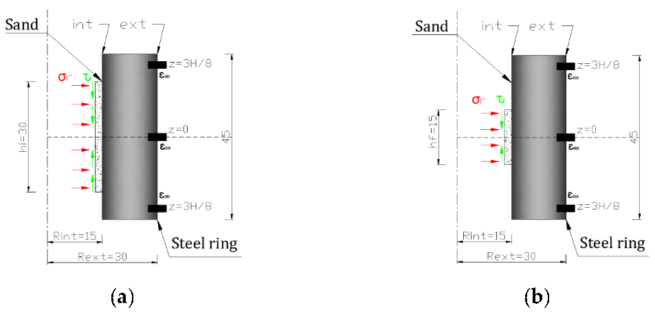 Materials 15 06775 g003 Materials 15 06775 g003