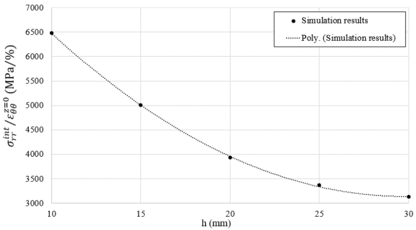 Materials 15 06775 g005 Materials 15 06775 g005