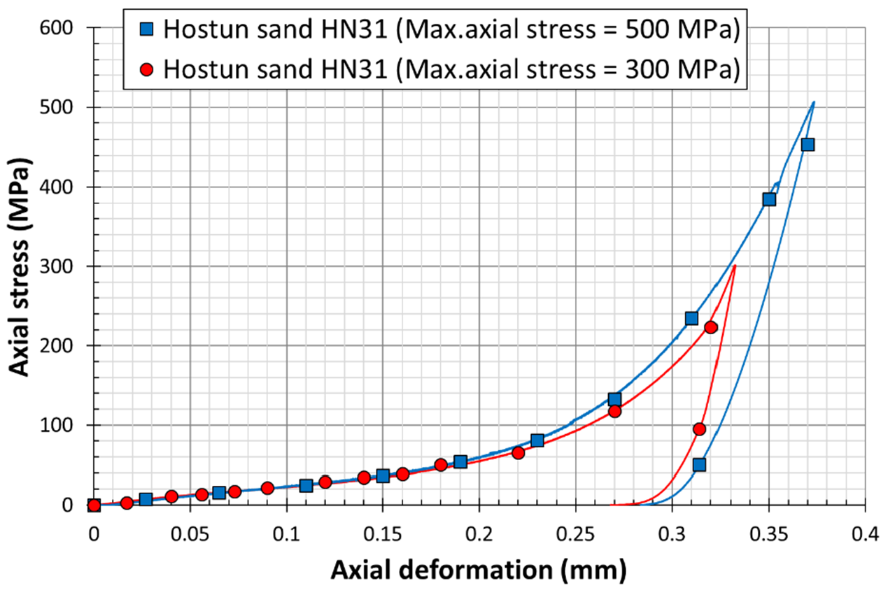 Materials 15 06775 g008 Materials 15 06775 g008