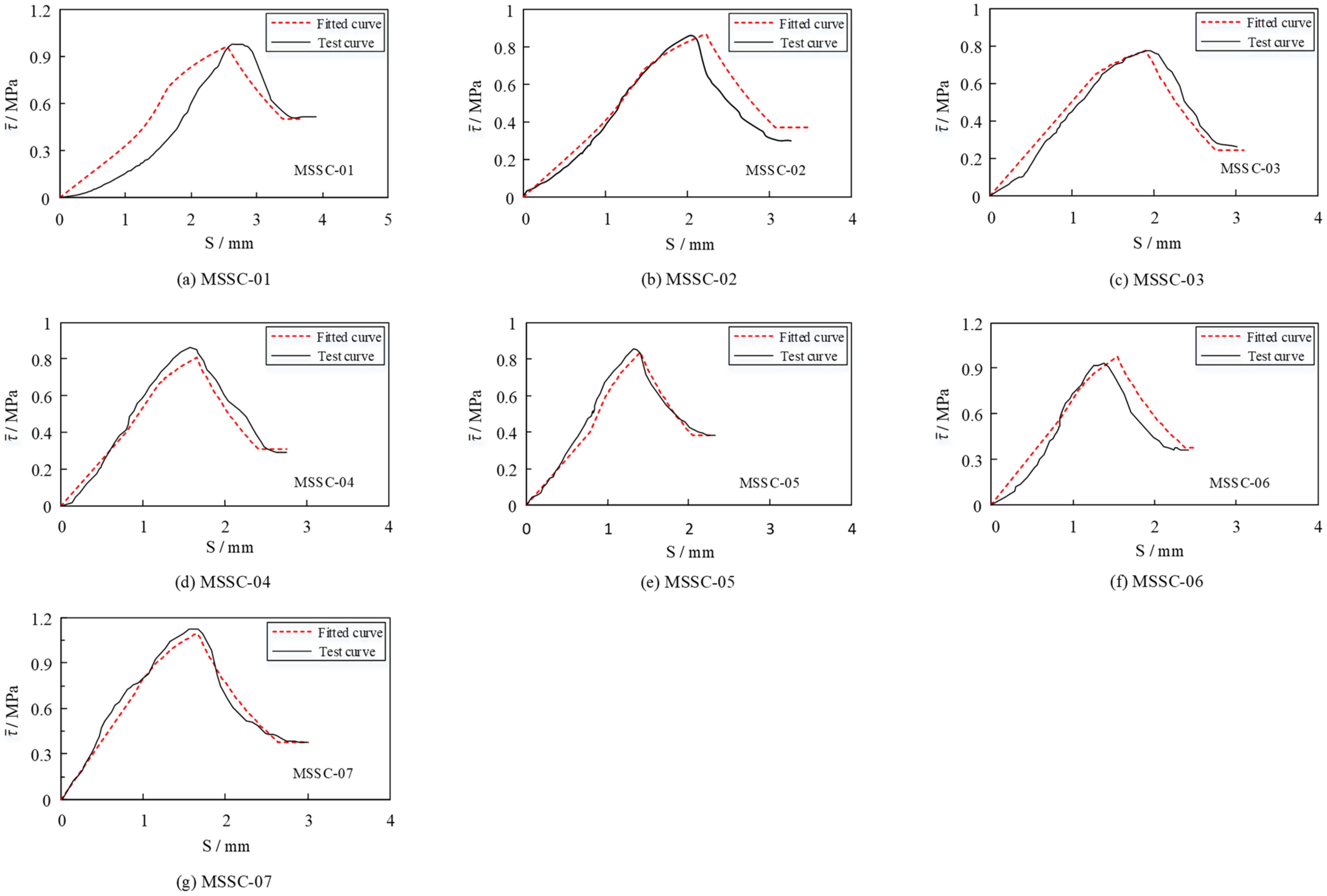 Materials 15 06776 g015