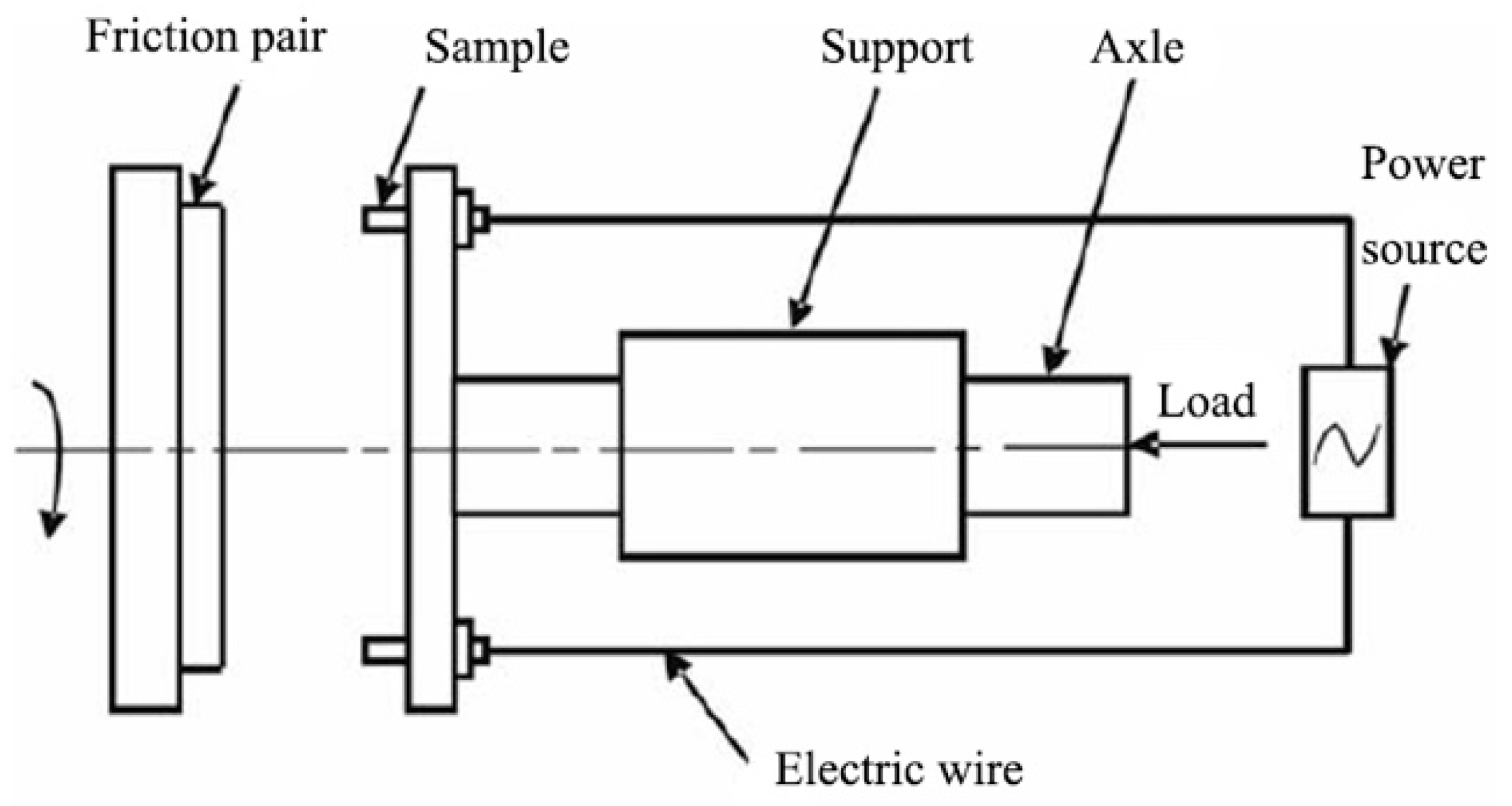 Materials 15 06777 g001 550