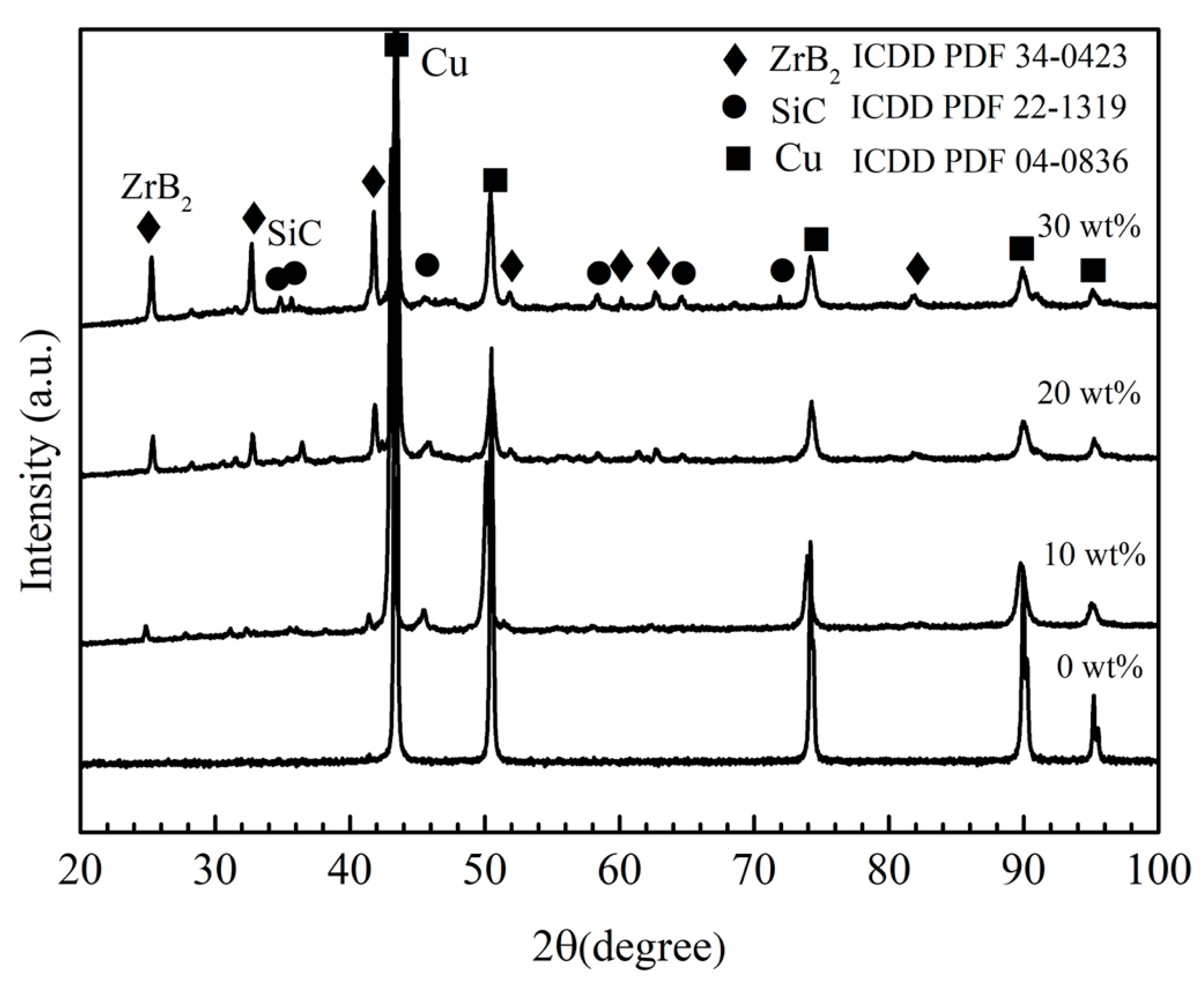 Materials 15 06777 g005 550