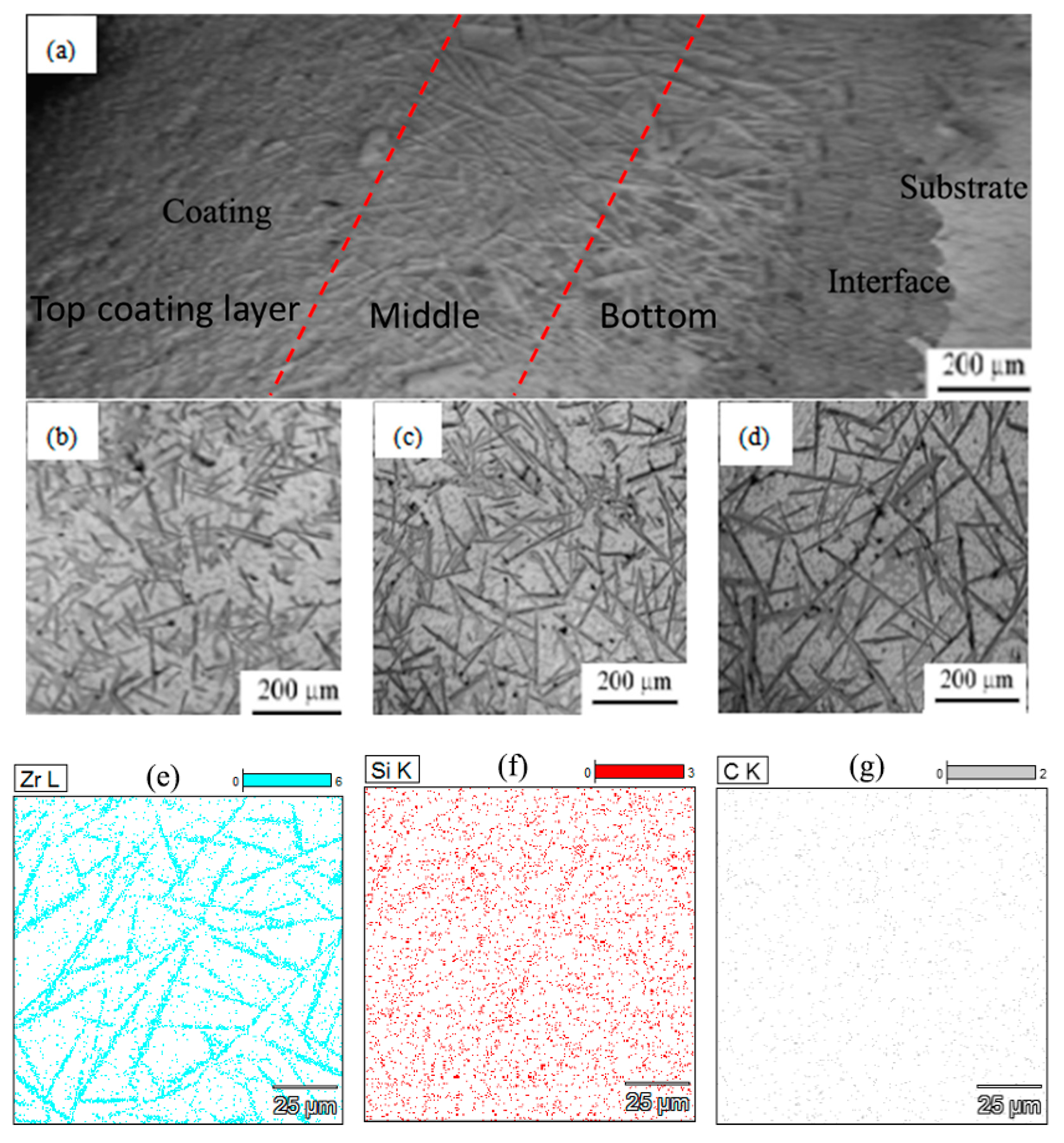 Materials 15 06777 g006 550