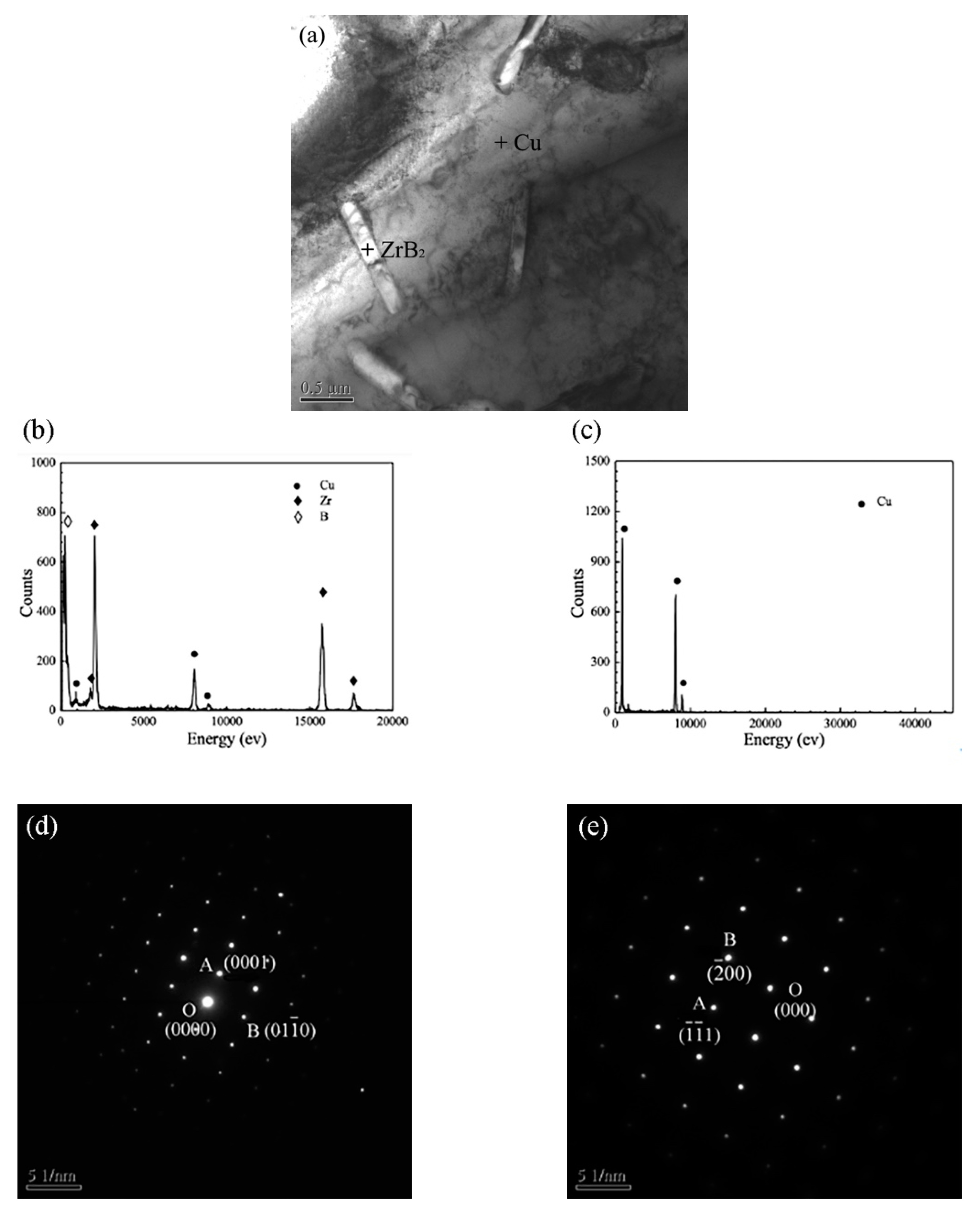 Materials 15 06777 g008 550