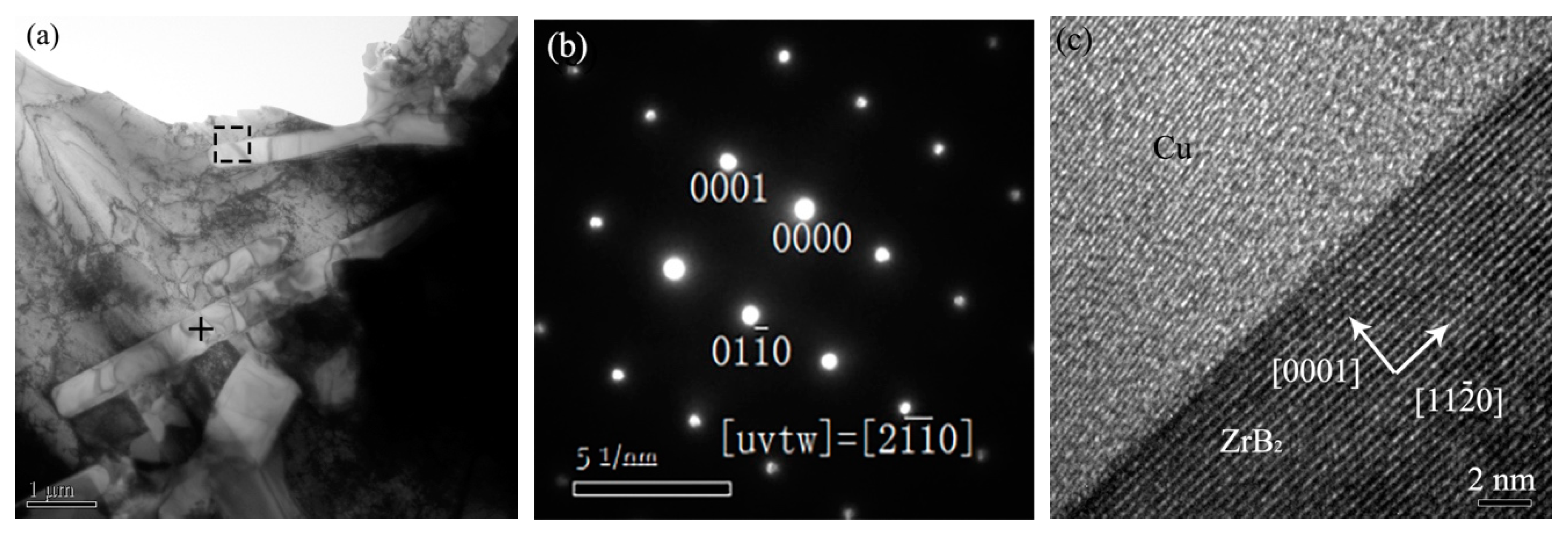 Materials 15 06777 g009 550