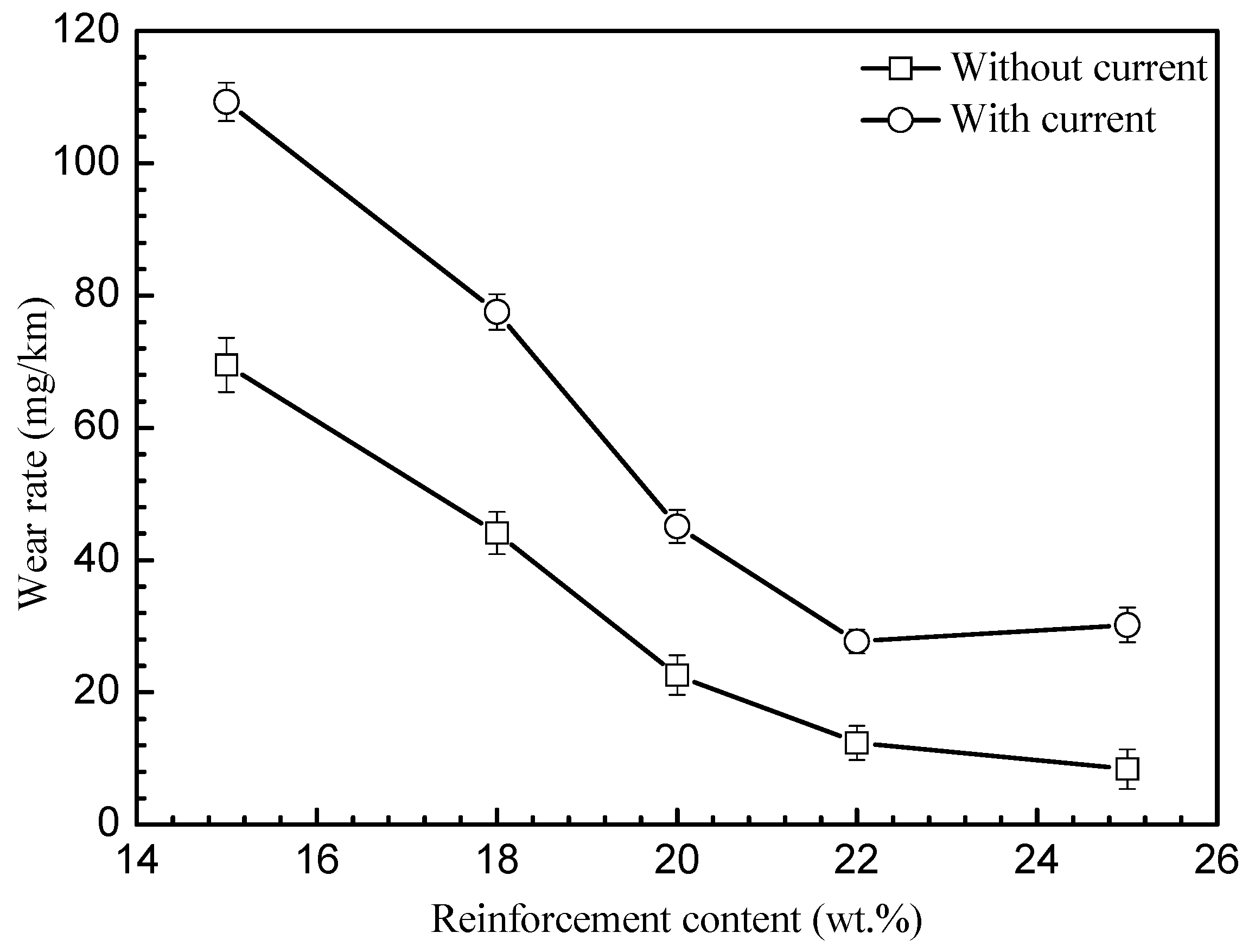 Materials 15 06777 g012 550