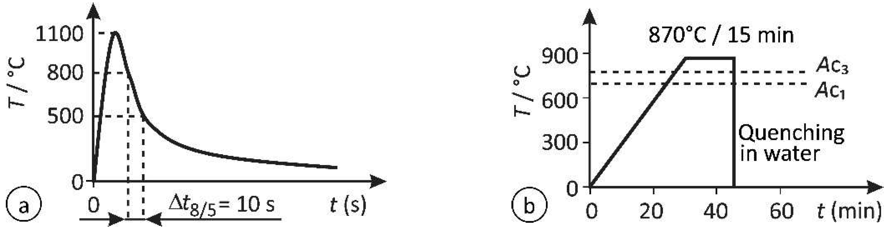 Materials 15 06782 g002 Materials 15 06782 g002