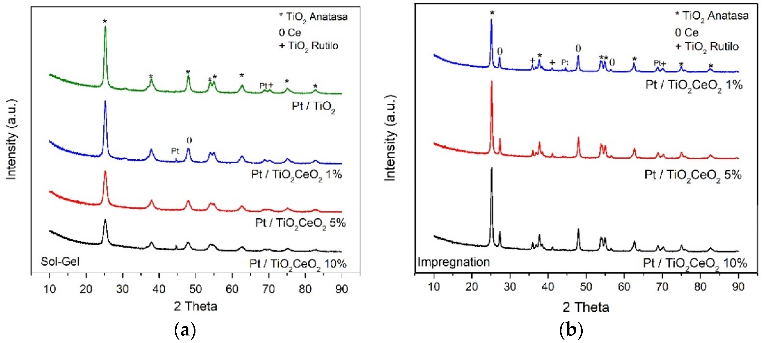 Materials 15 06784 g001 550