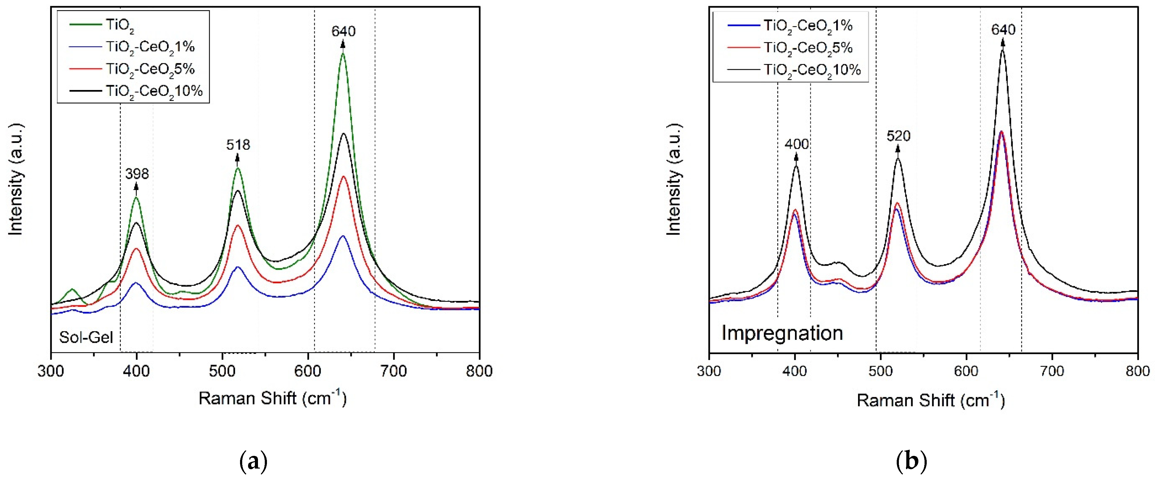 Materials 15 06784 g002 550