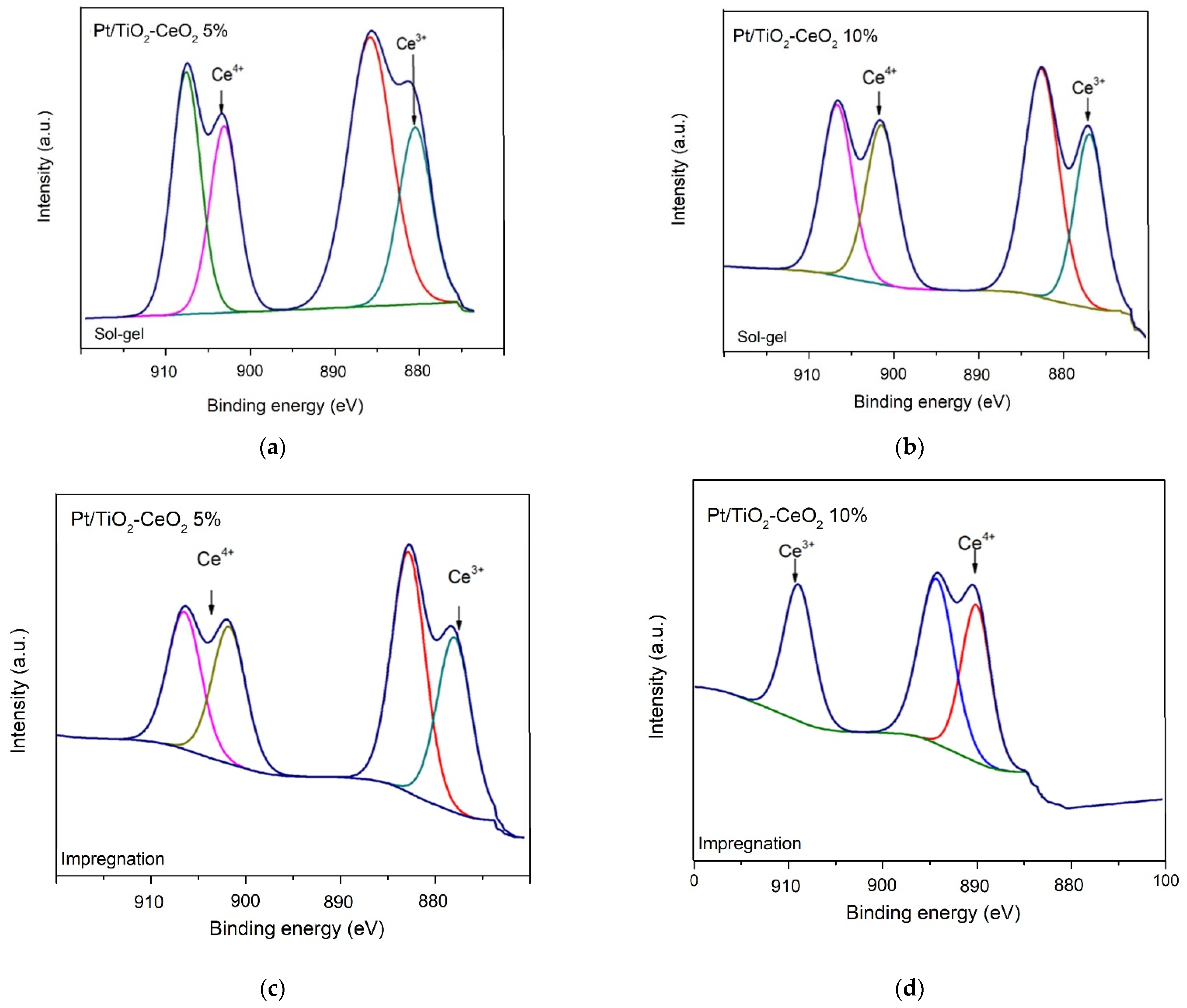 Materials 15 06784 g005 550