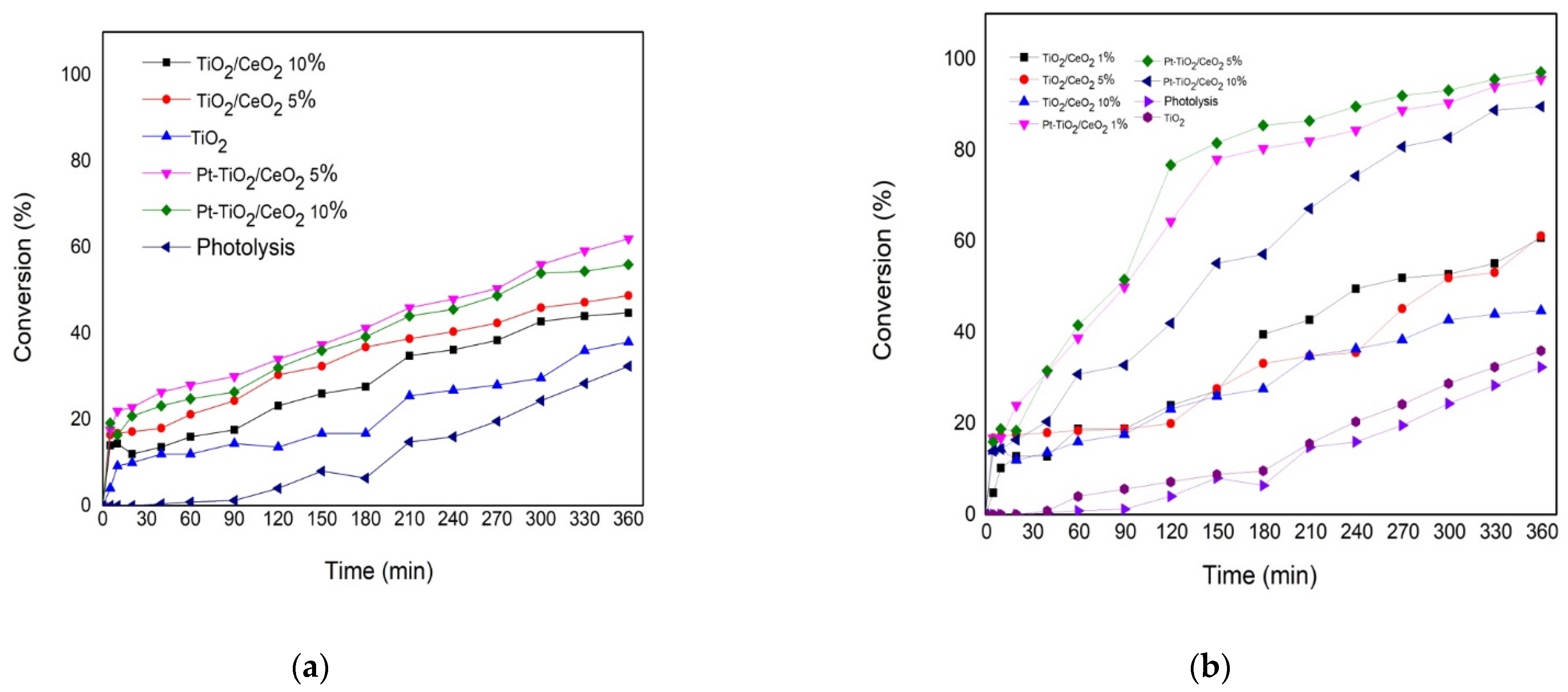 Materials 15 06784 g007 550