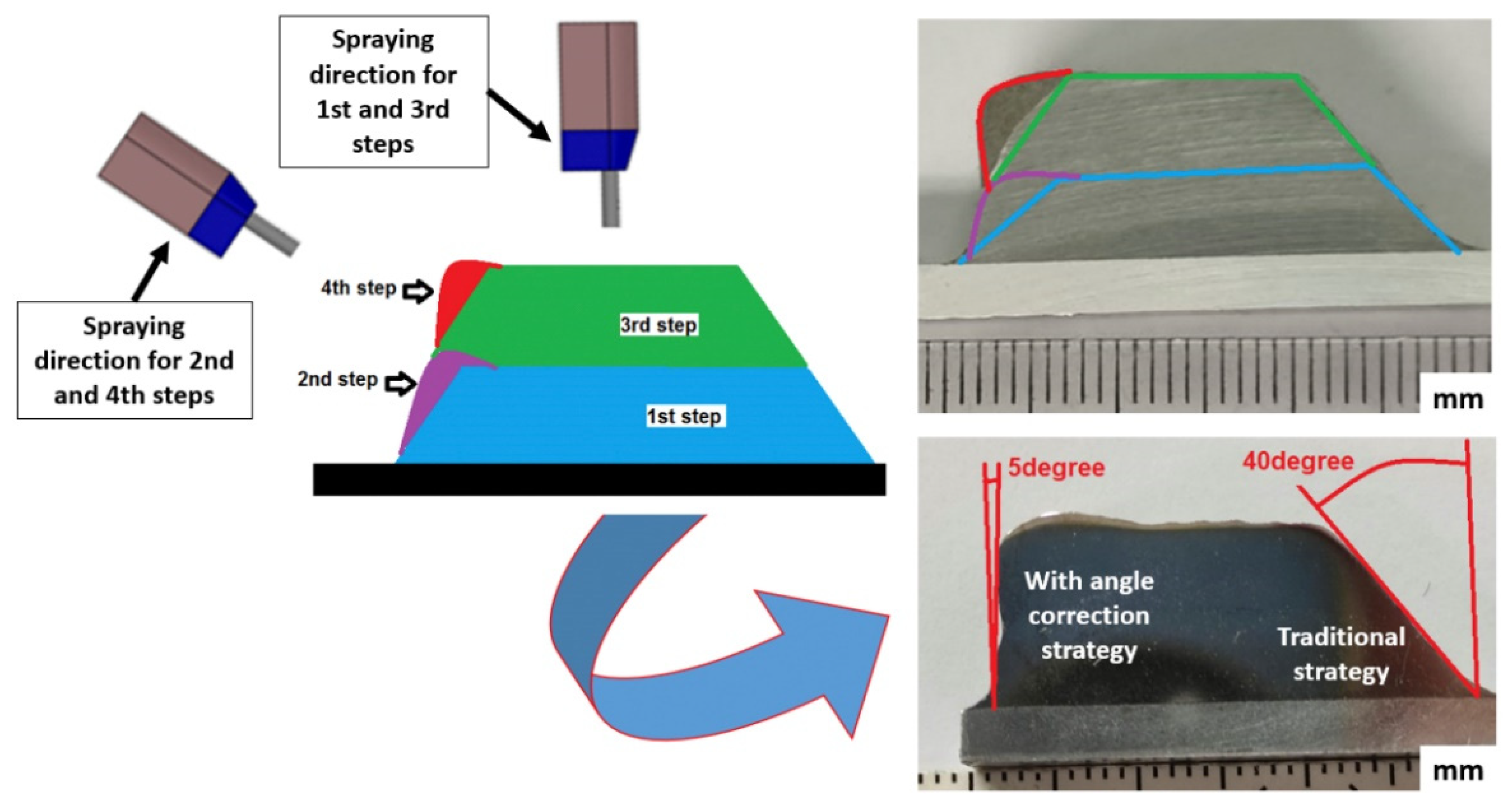 Materials 15 06785 g002