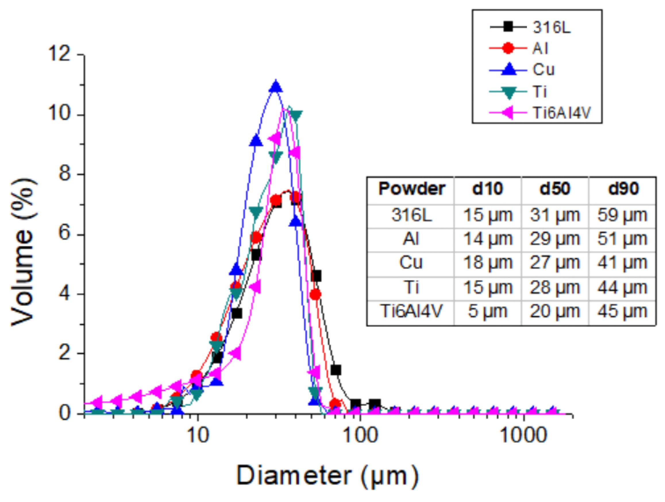 Materials 15 06785 g004