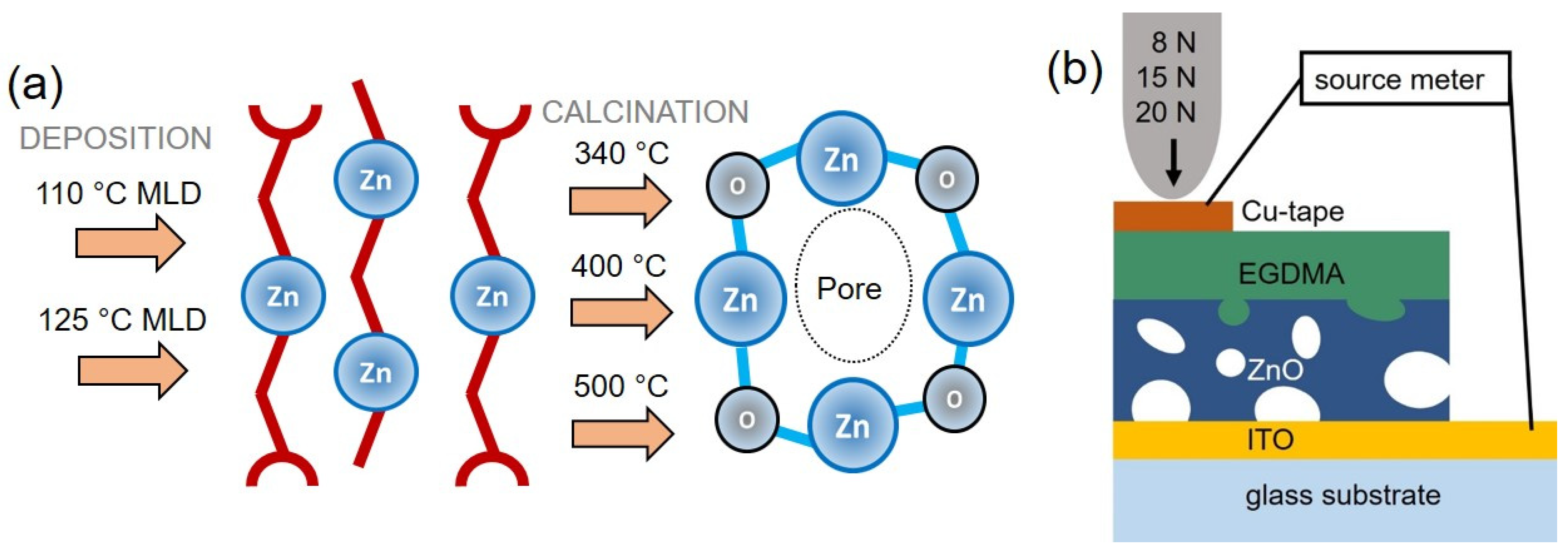 Materials 15 06786 g001