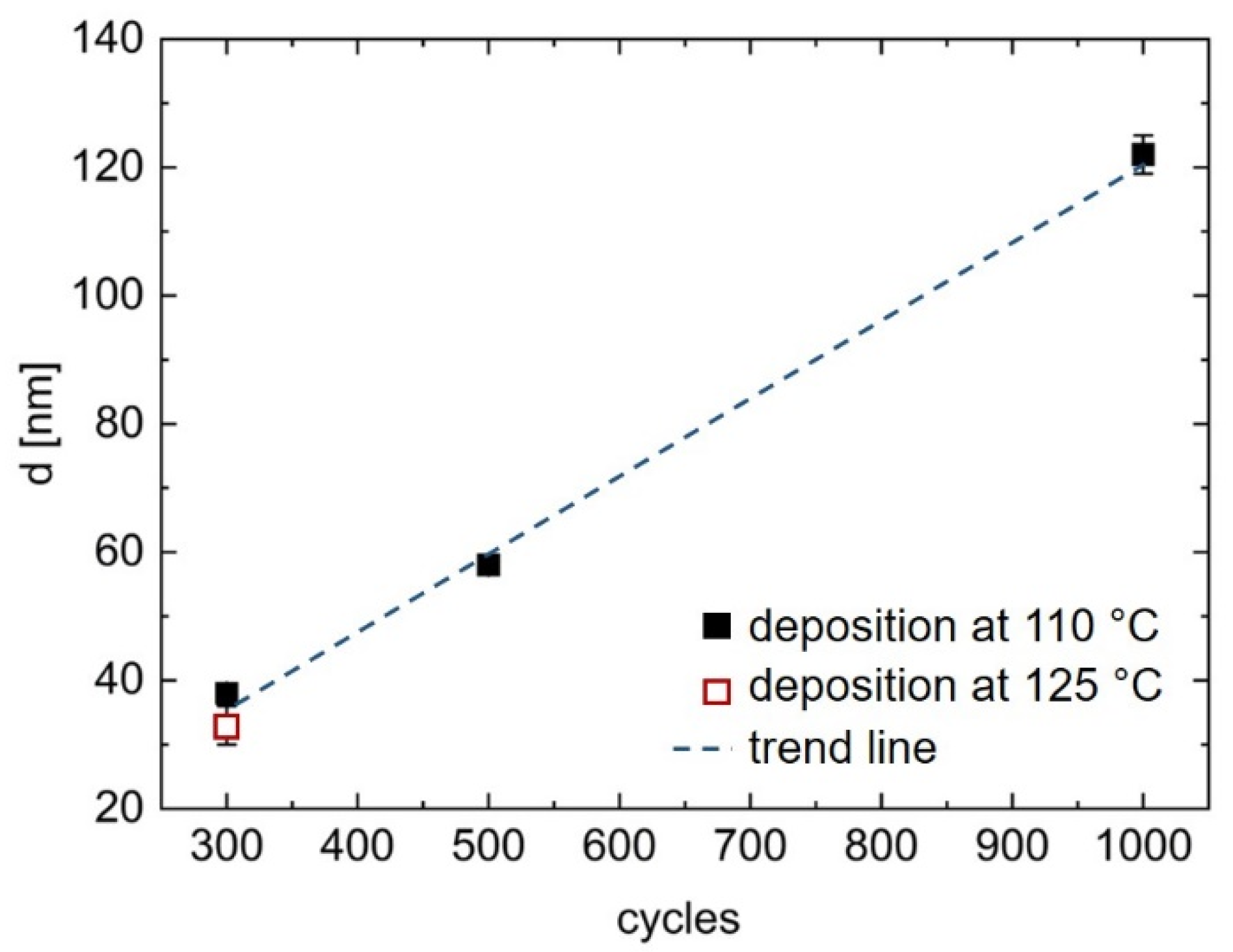 Materials 15 06786 g002