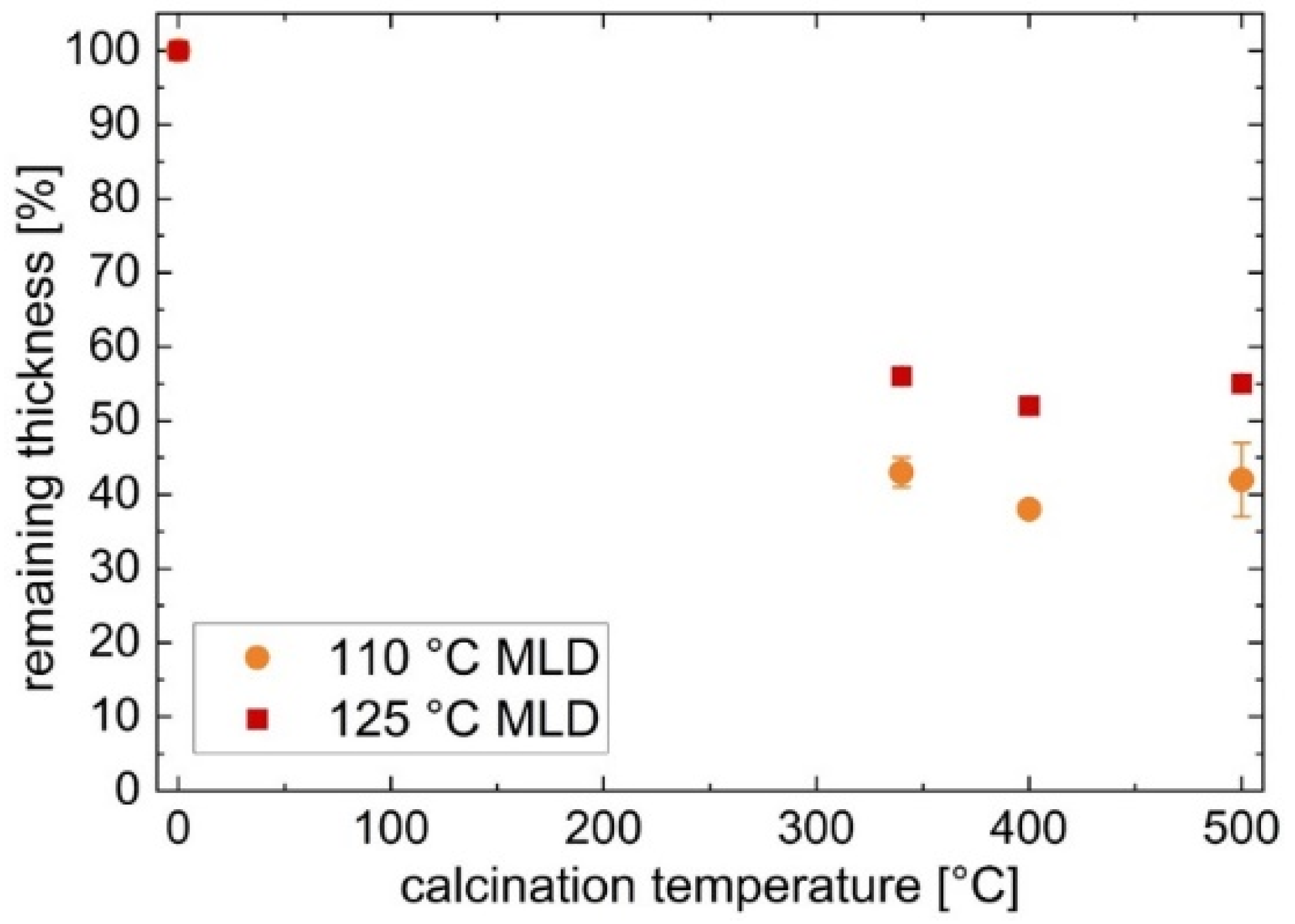 Materials 15 06786 g003