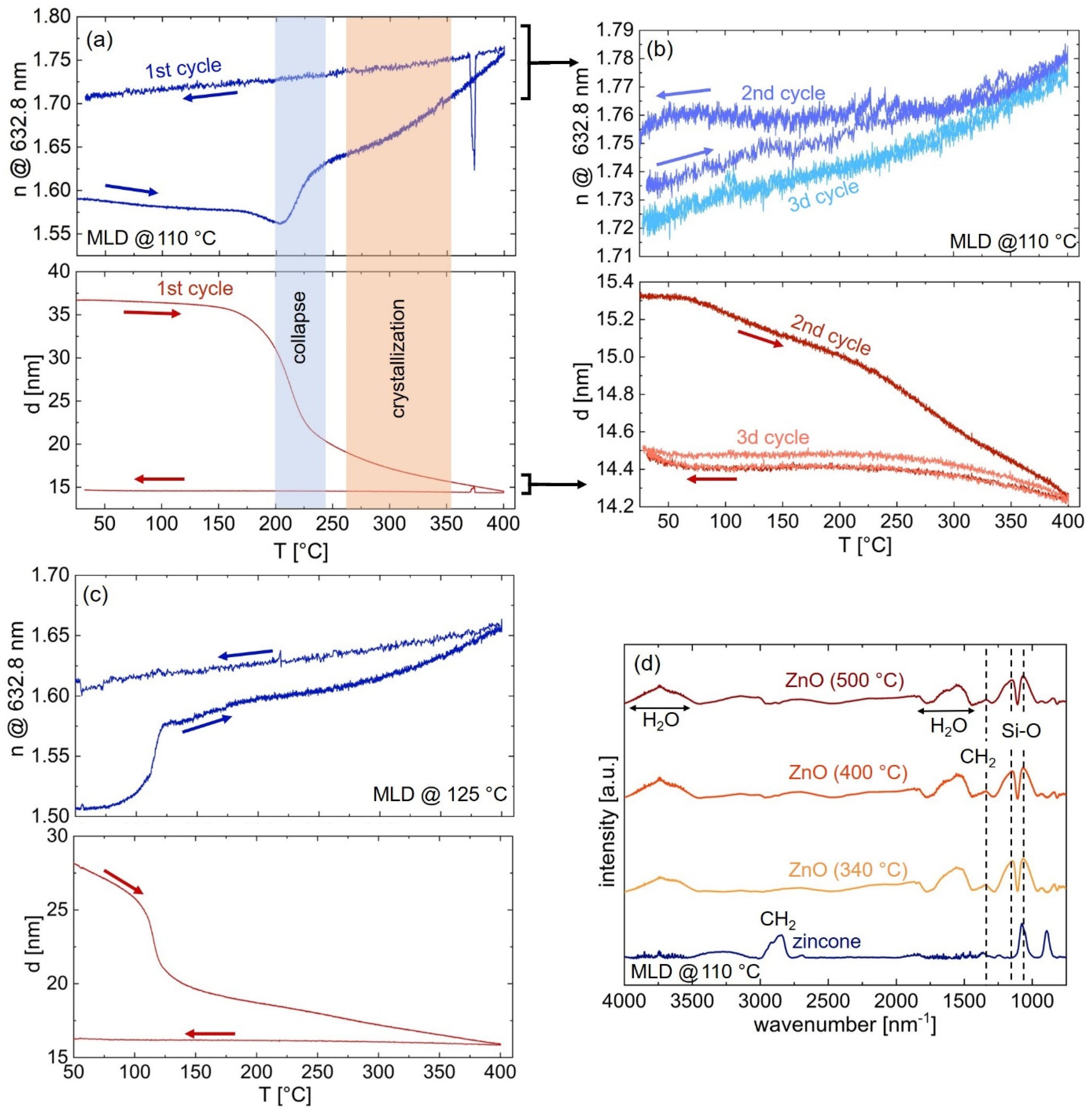 Materials 15 06786 g004
