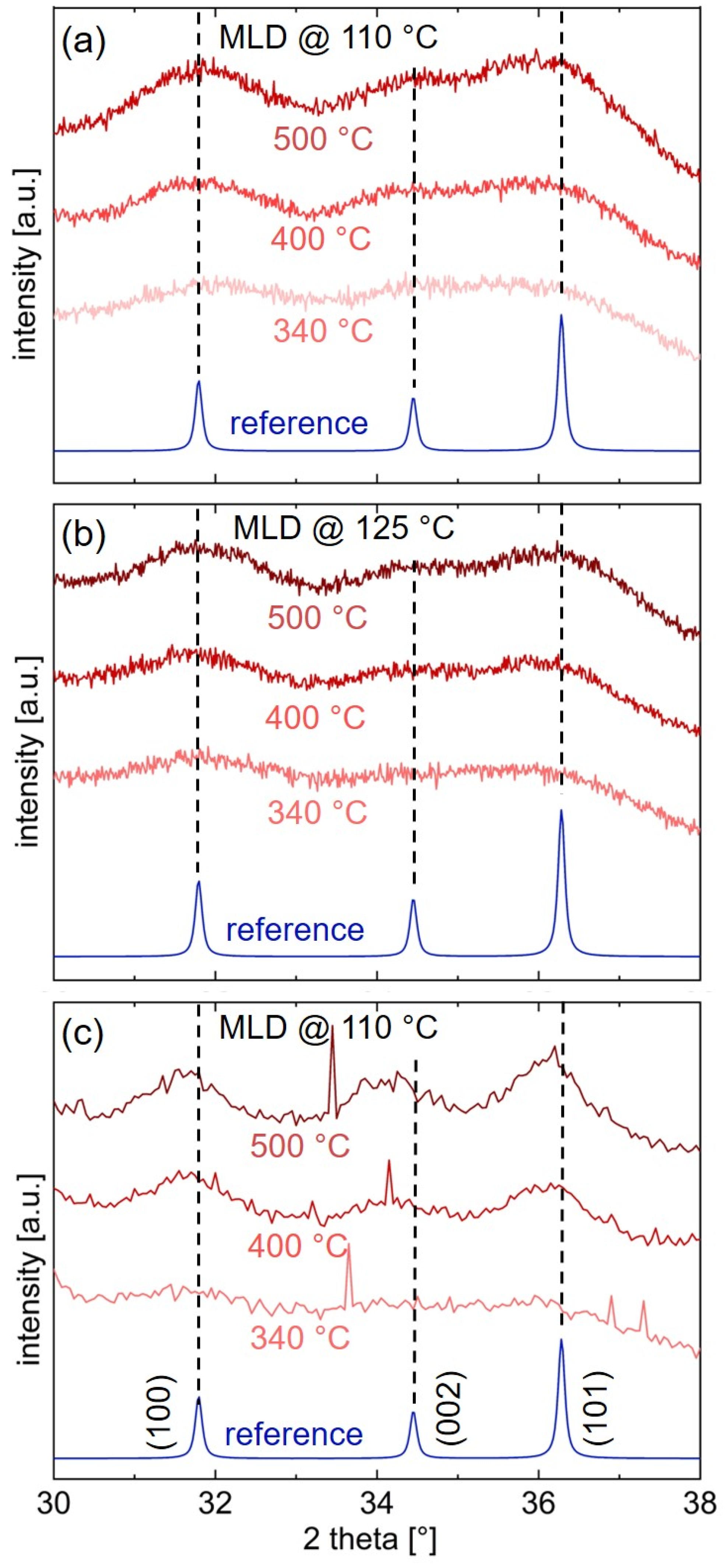 Materials 15 06786 g005