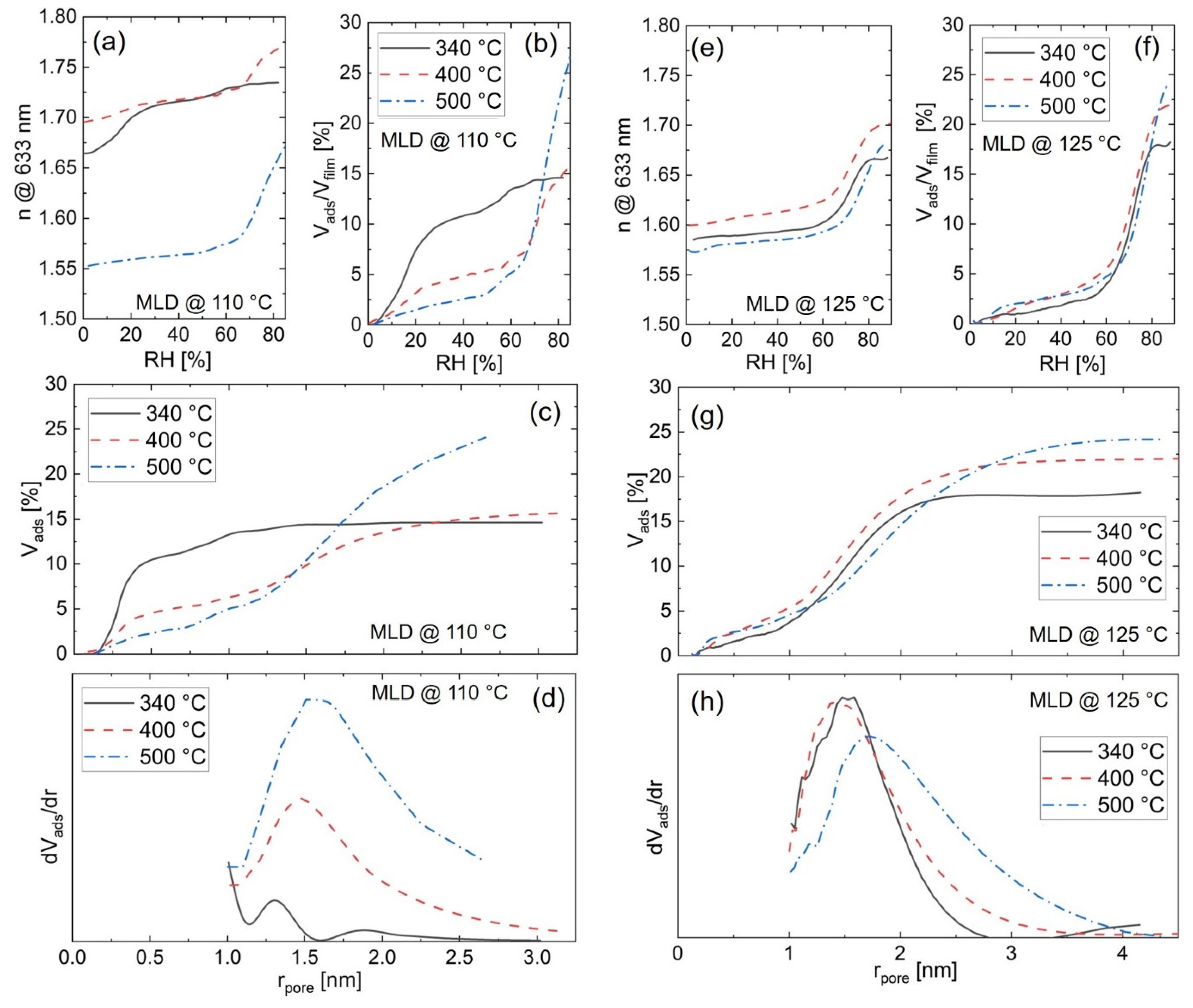 Materials 15 06786 g008