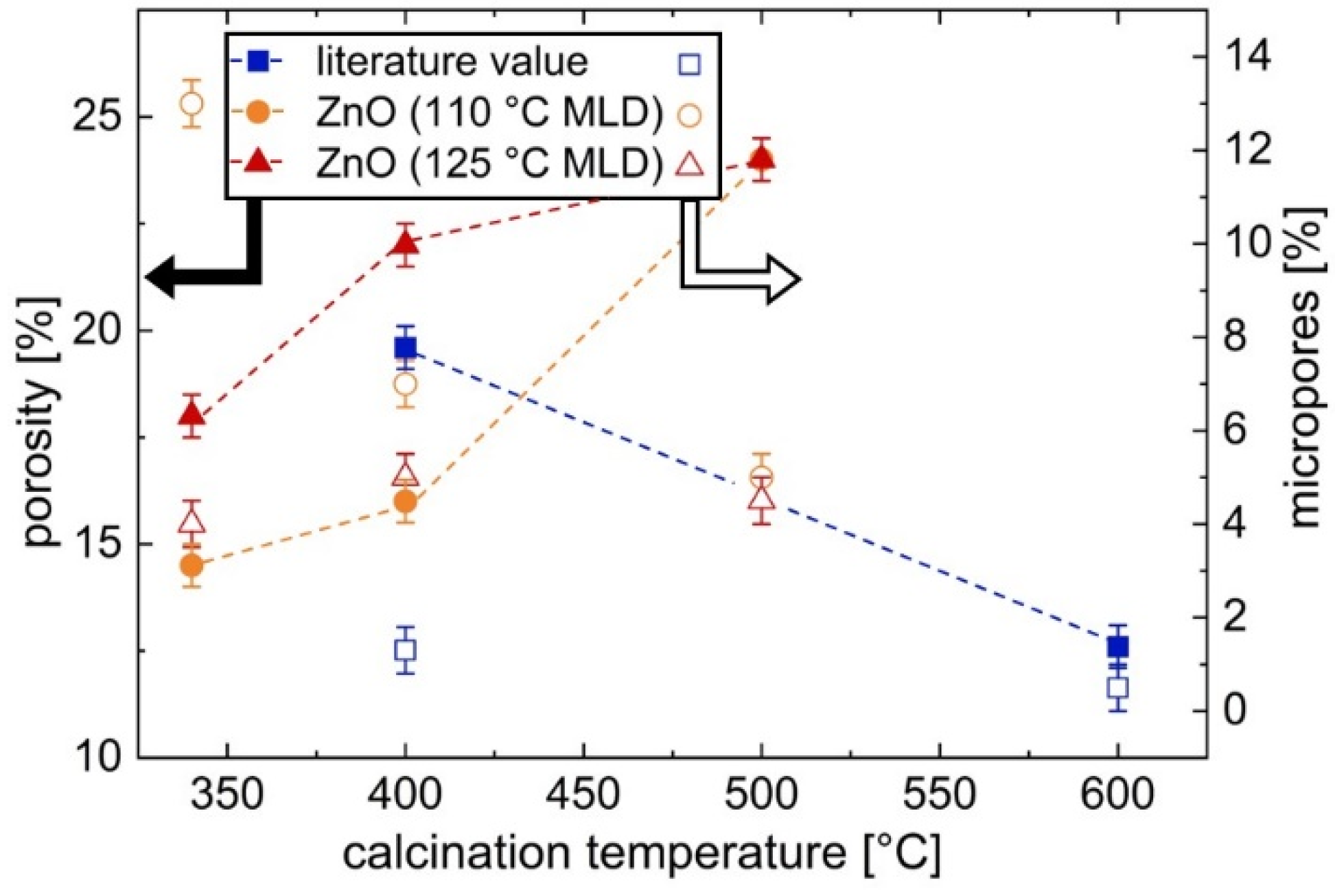 Materials 15 06786 g009
