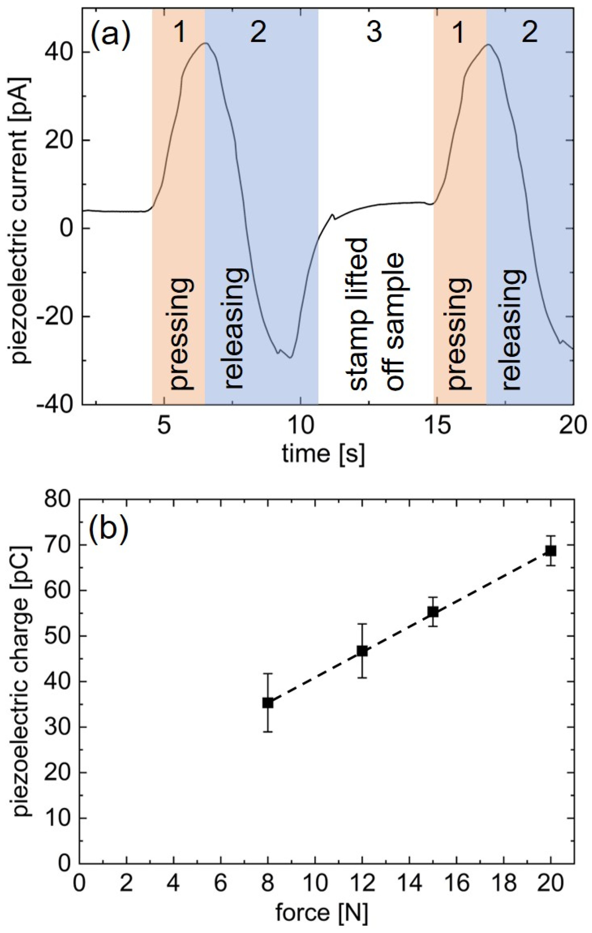 Materials 15 06786 g010