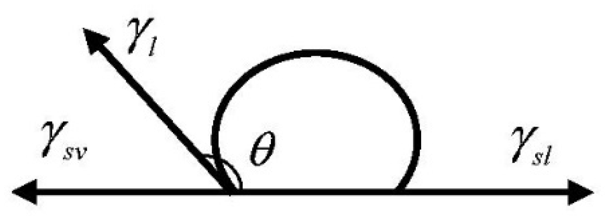 Materials 15 06788 g006 Materials 15 06788 g006