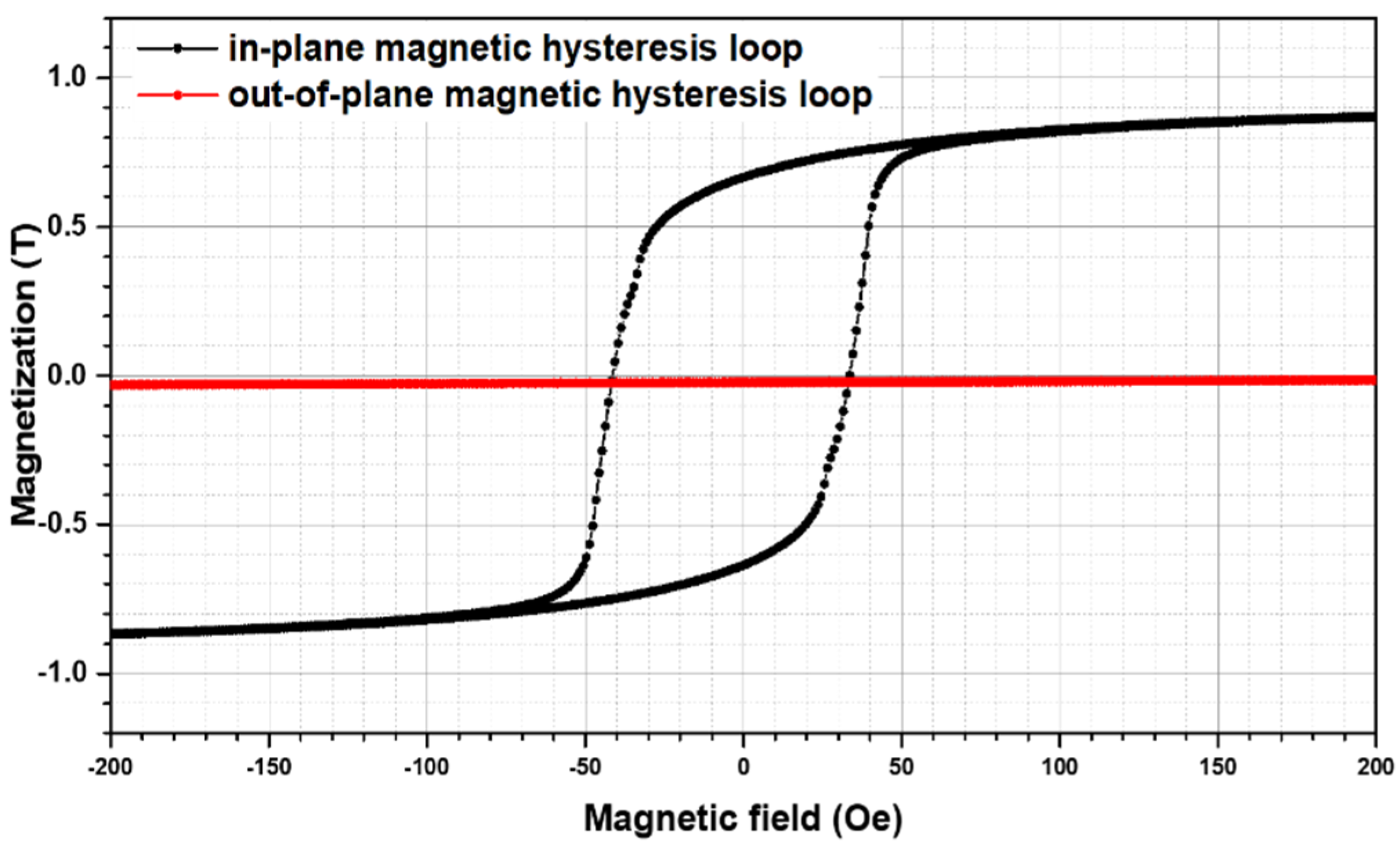 Materials 15 06789 g001 550