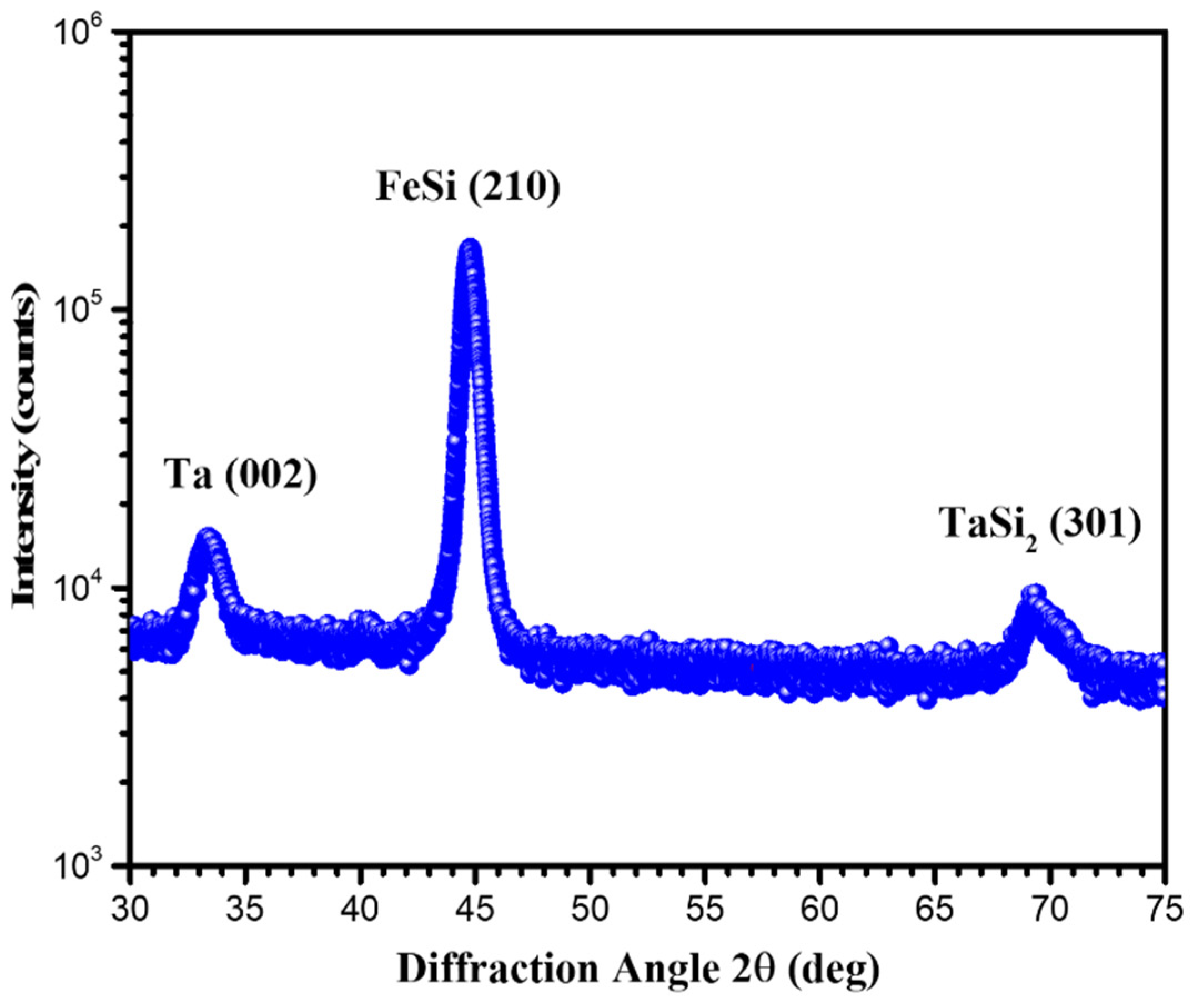 Materials 15 06789 g002 550
