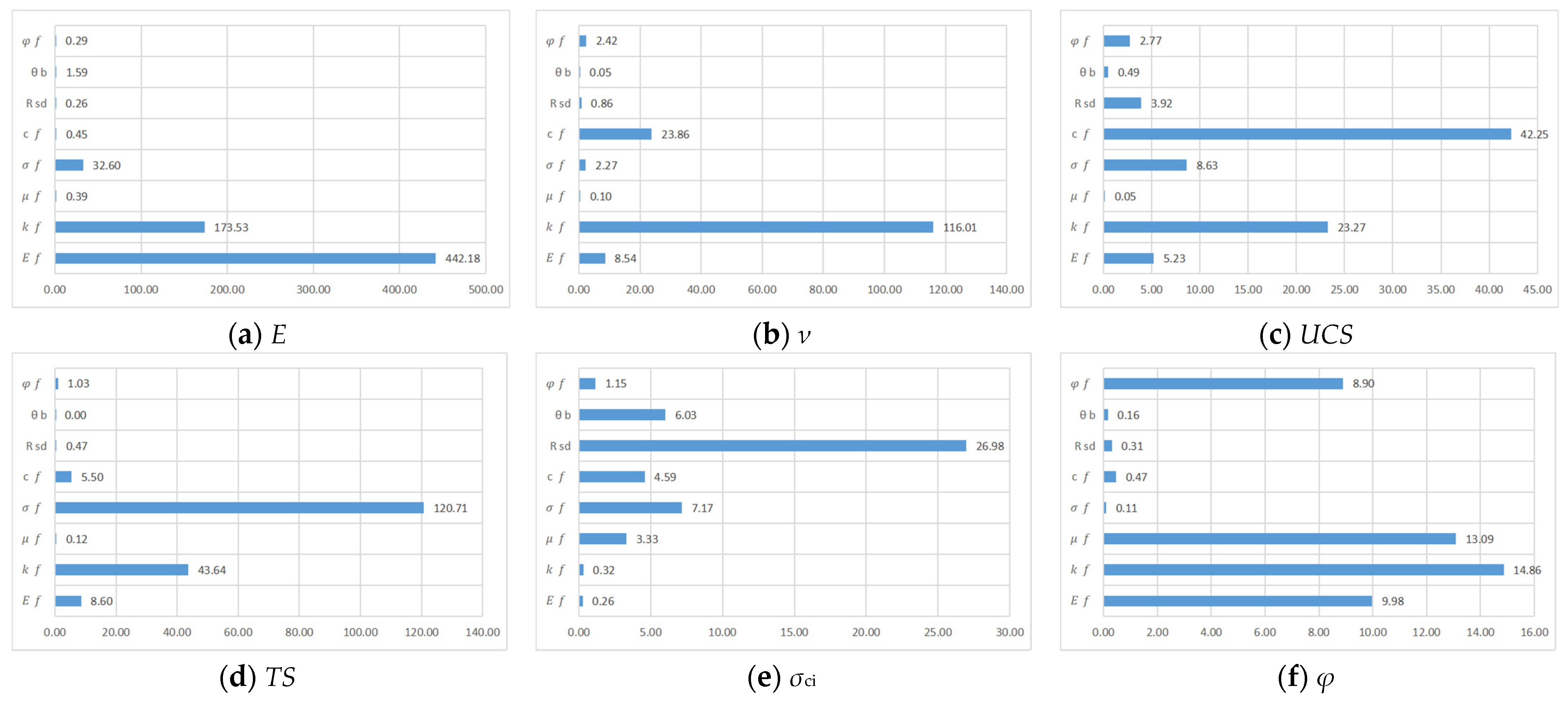 Materials 15 06790 g005 550