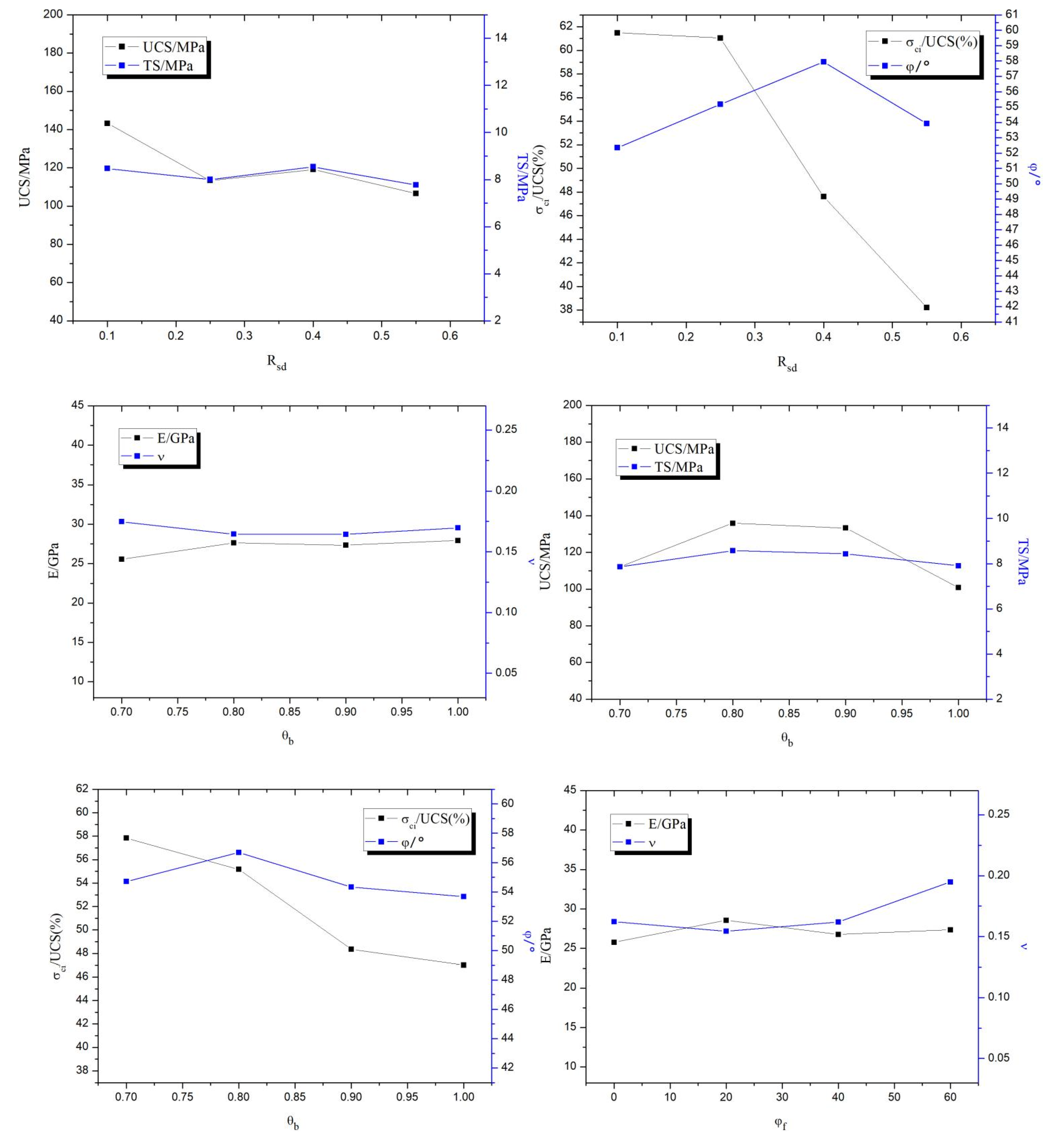 Materials 15 06790 g006d 550
