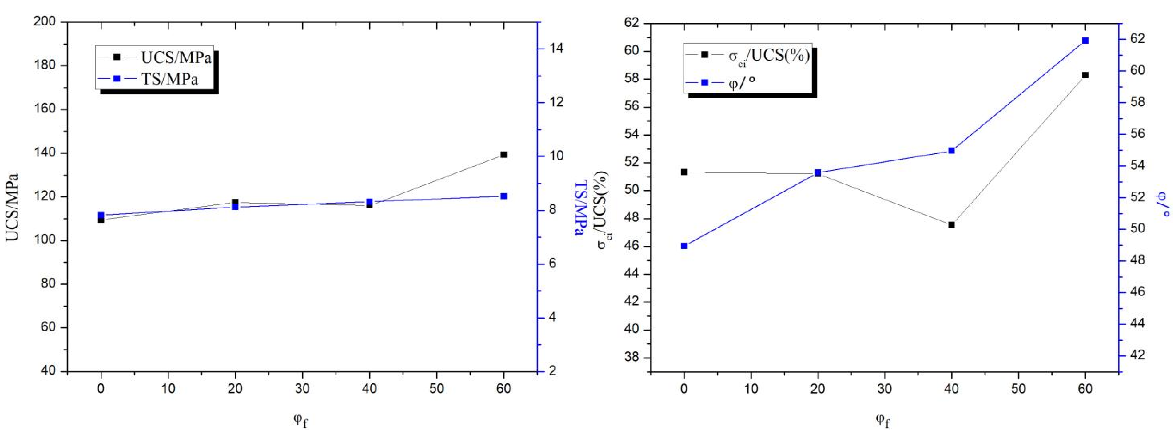 Materials 15 06790 g006e 550
