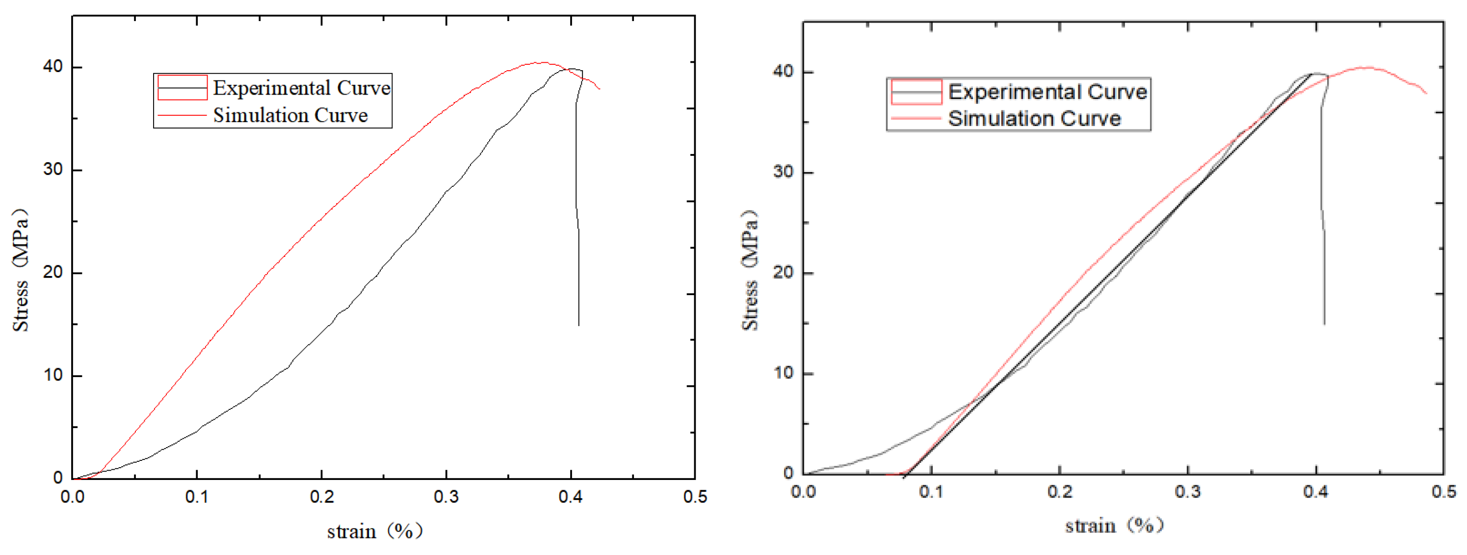 Materials 15 06790 g009 550