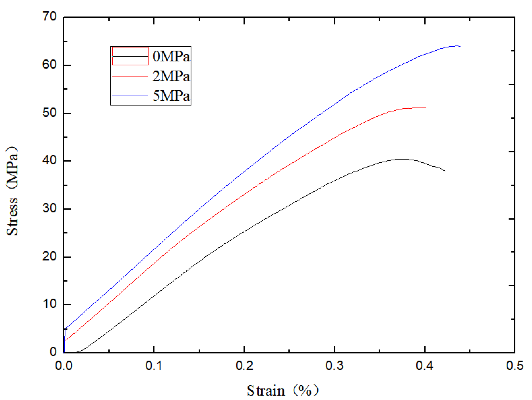 Materials 15 06790 g010 550
