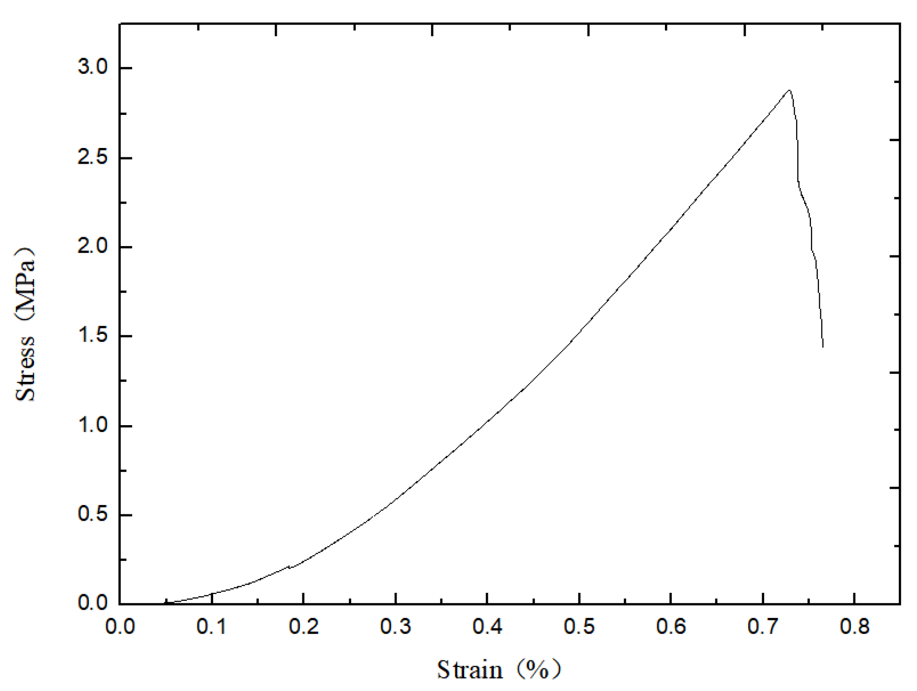 Materials 15 06790 g011 550