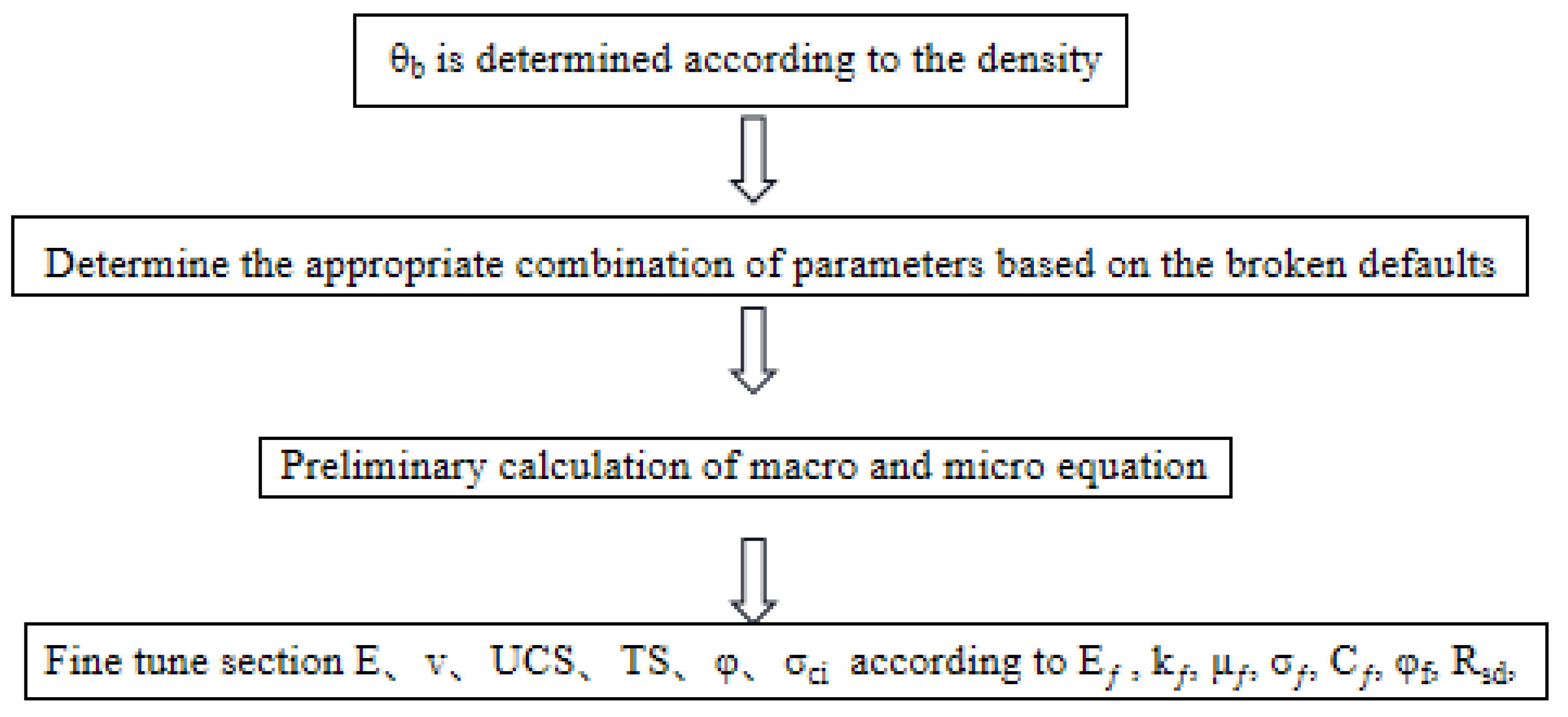 Materials 15 06790 g012 550