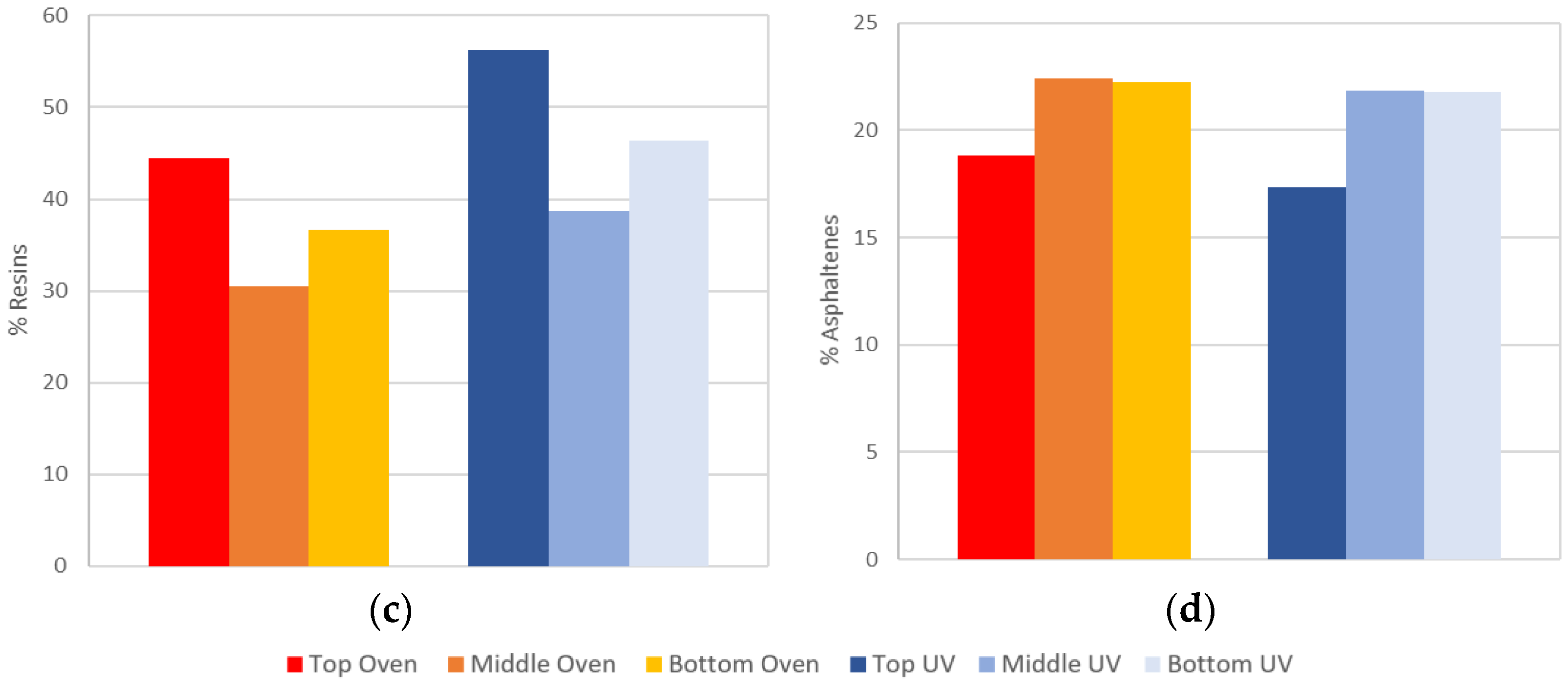 Materials 15 06793 g005b Materials 15 06793 g005b