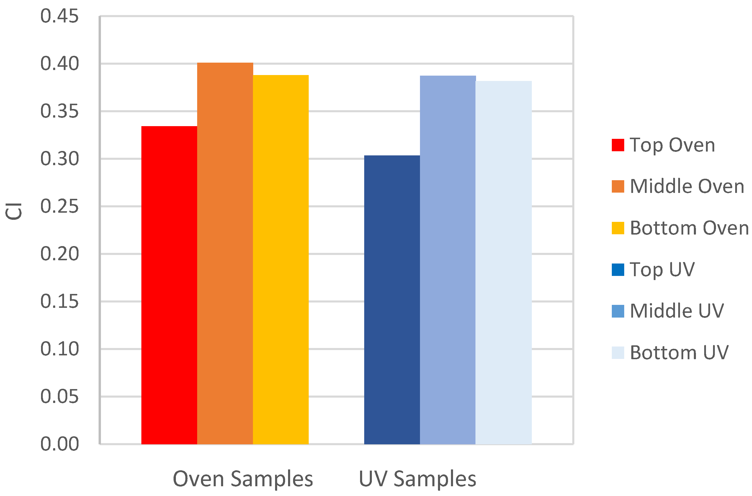 Materials 15 06793 g006 Materials 15 06793 g006