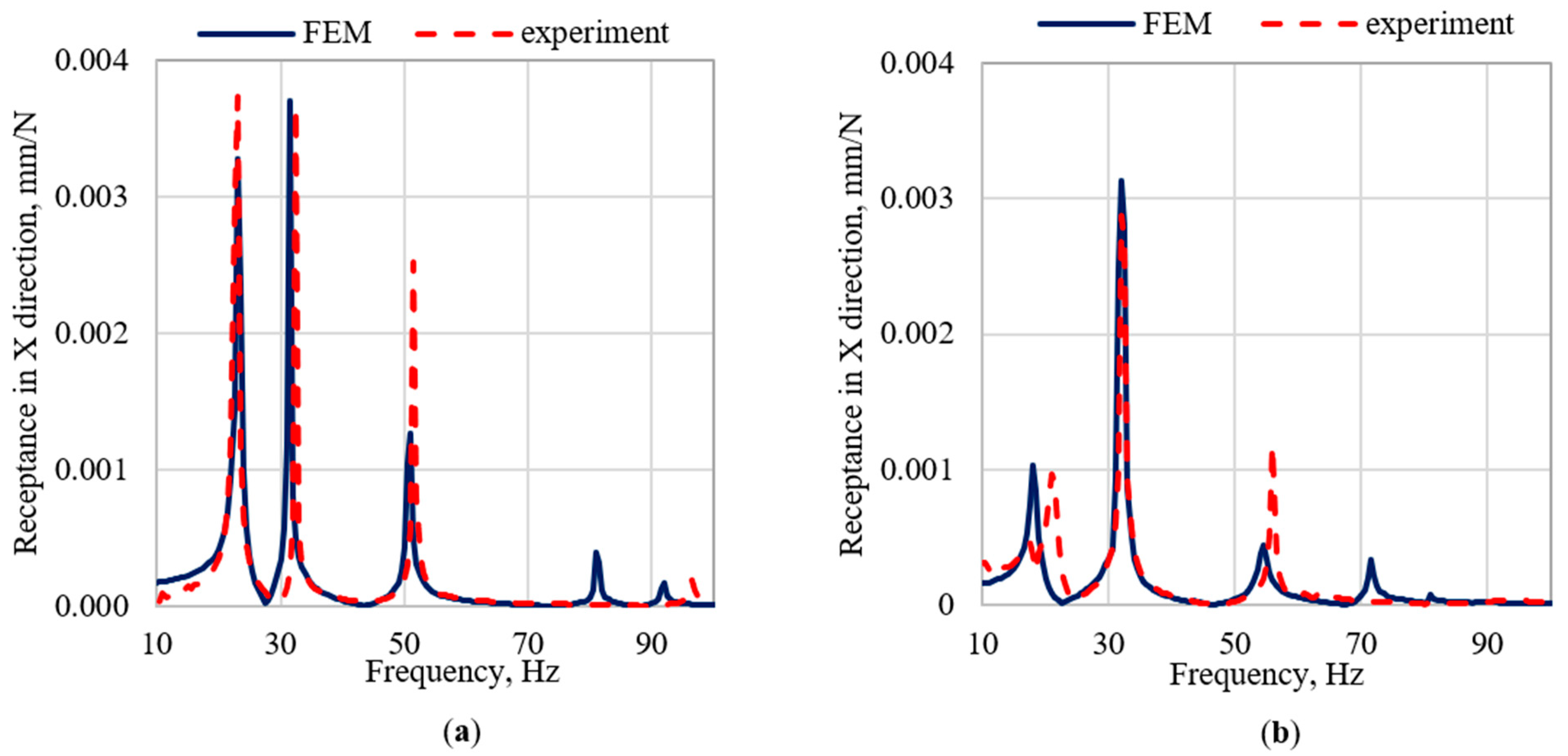 Materials 15 06797 g005 550