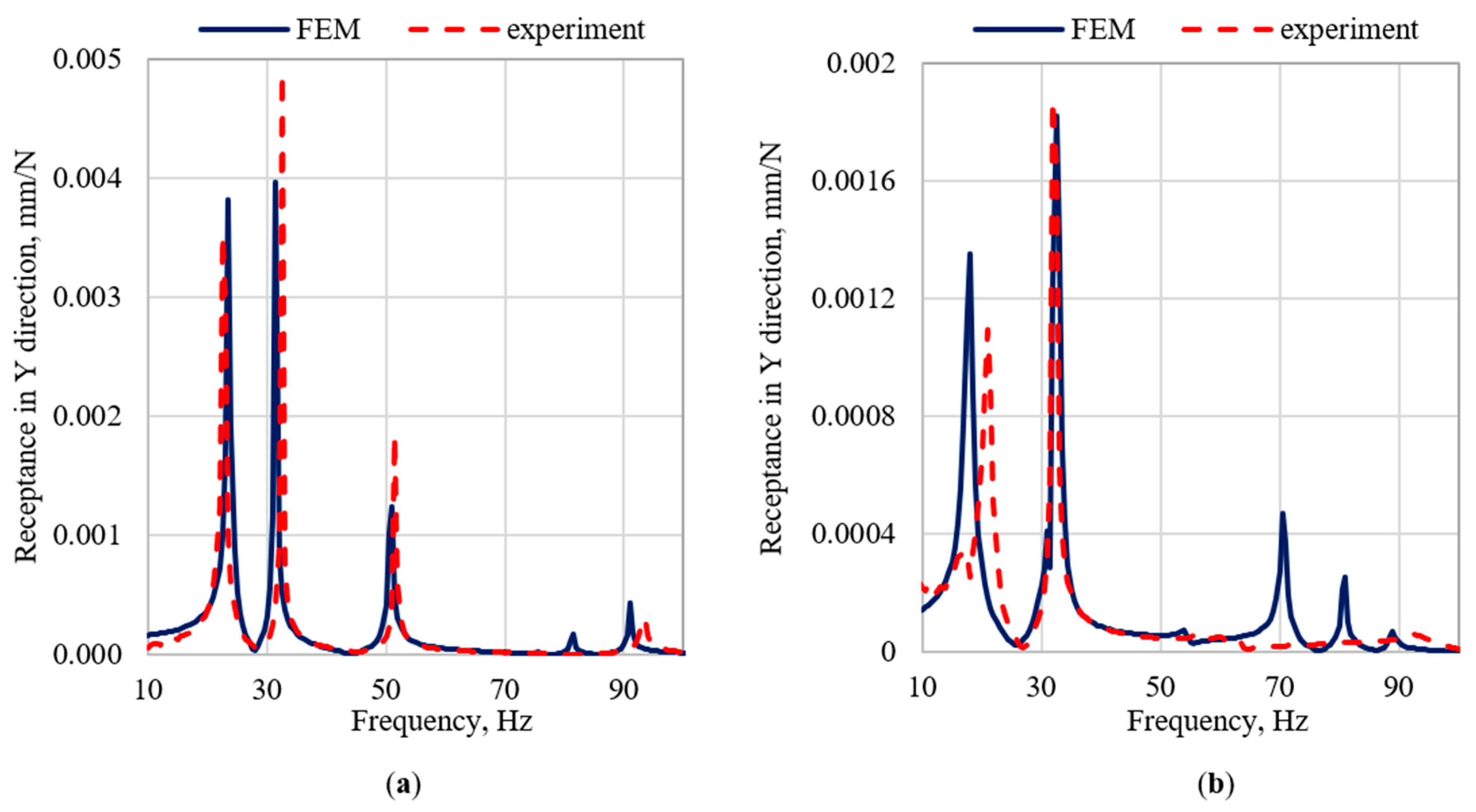 Materials 15 06797 g006 550