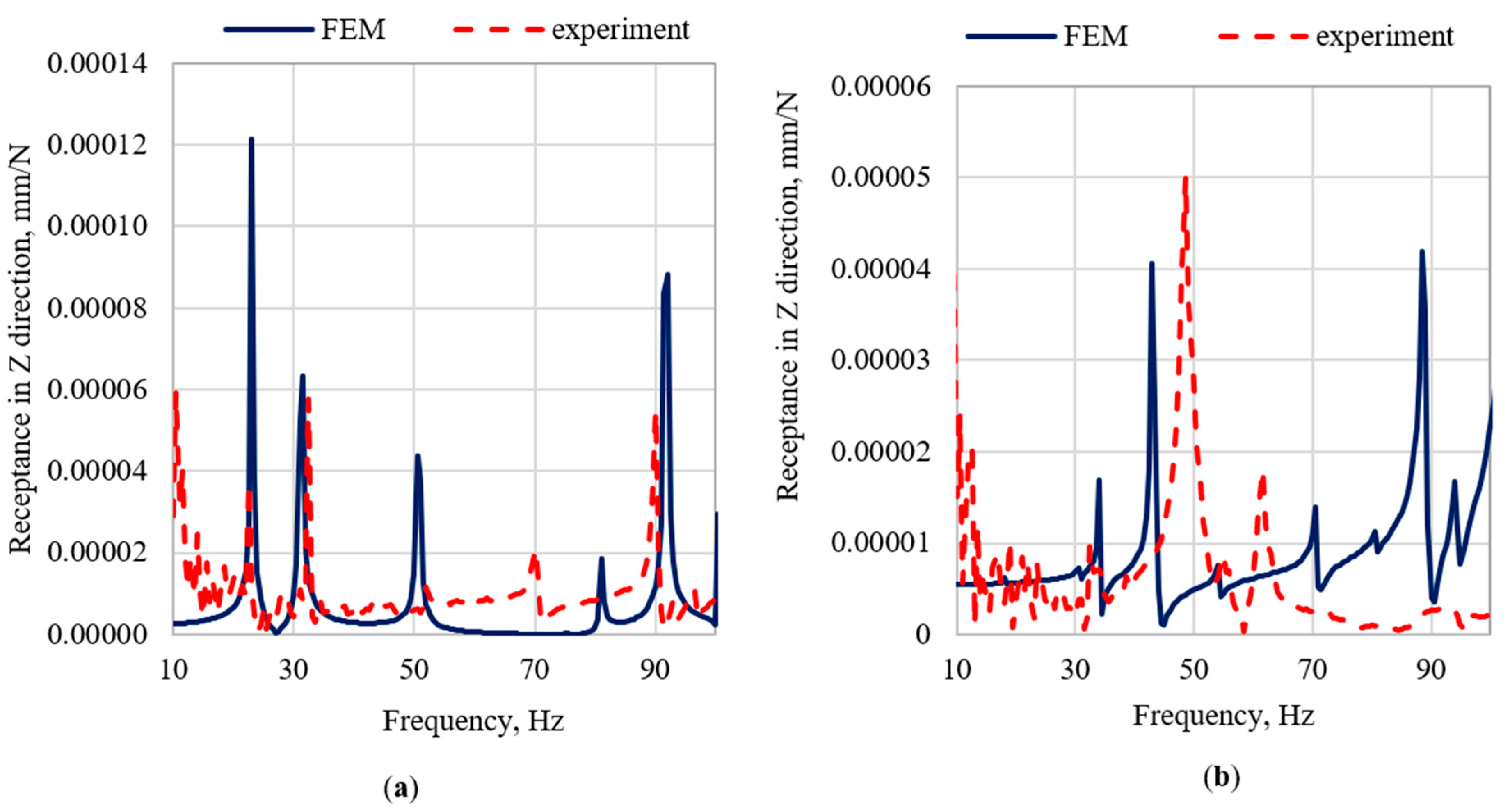 Materials 15 06797 g007 550