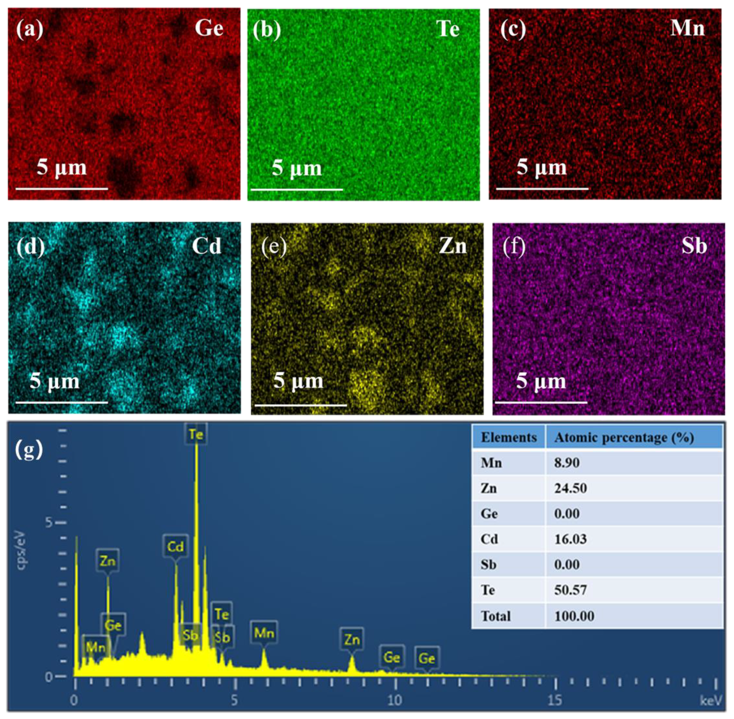 Materials 15 06798 g002 550