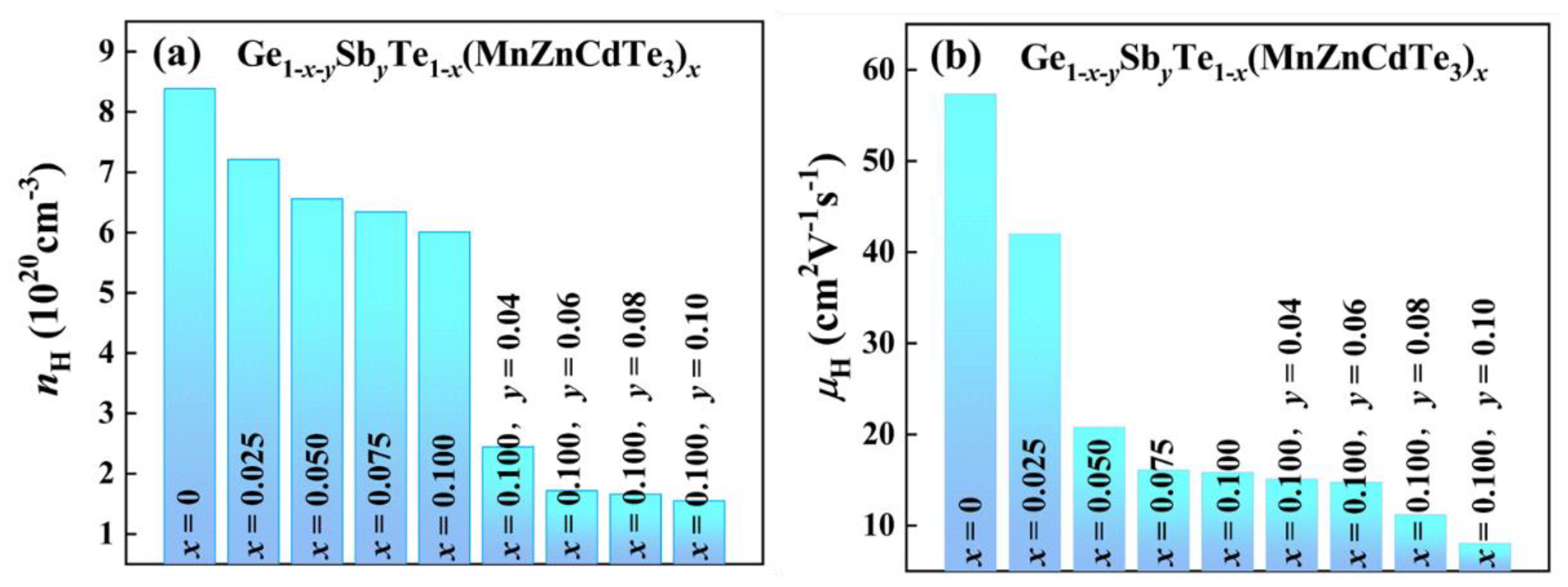 Materials 15 06798 g003 550