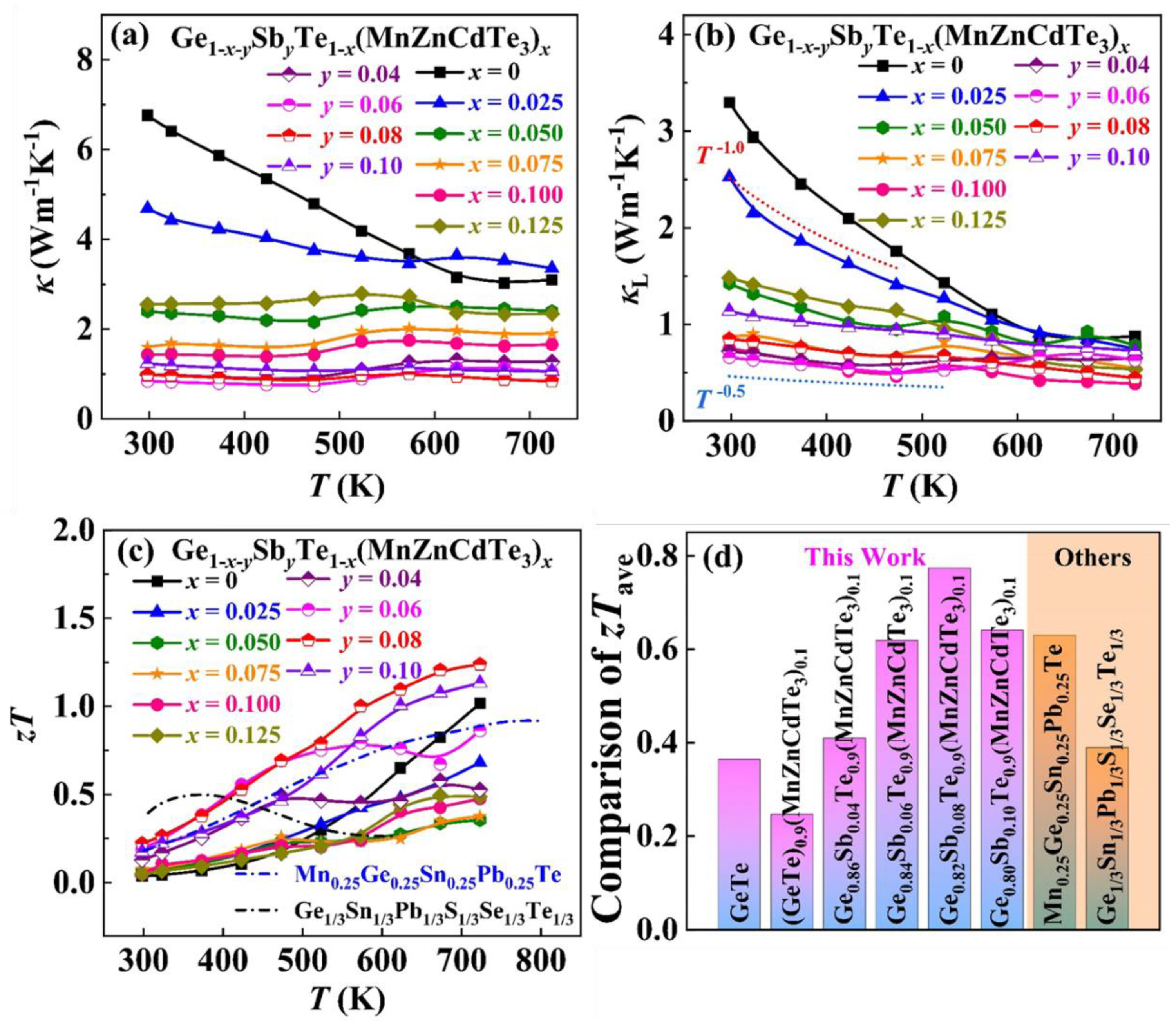 Materials 15 06798 g005 550