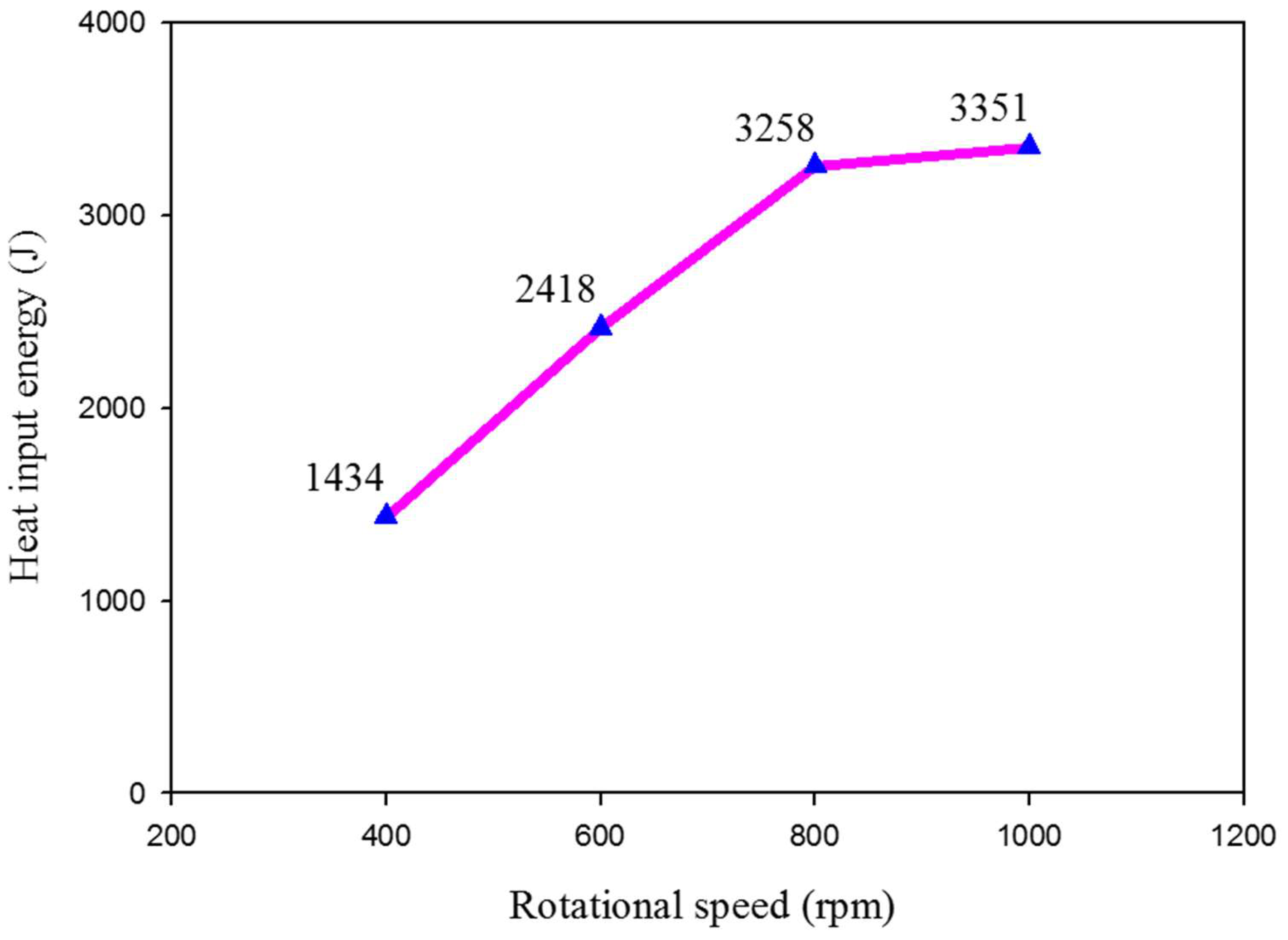 Materials 15 06799 g007 Materials 15 06799 g007