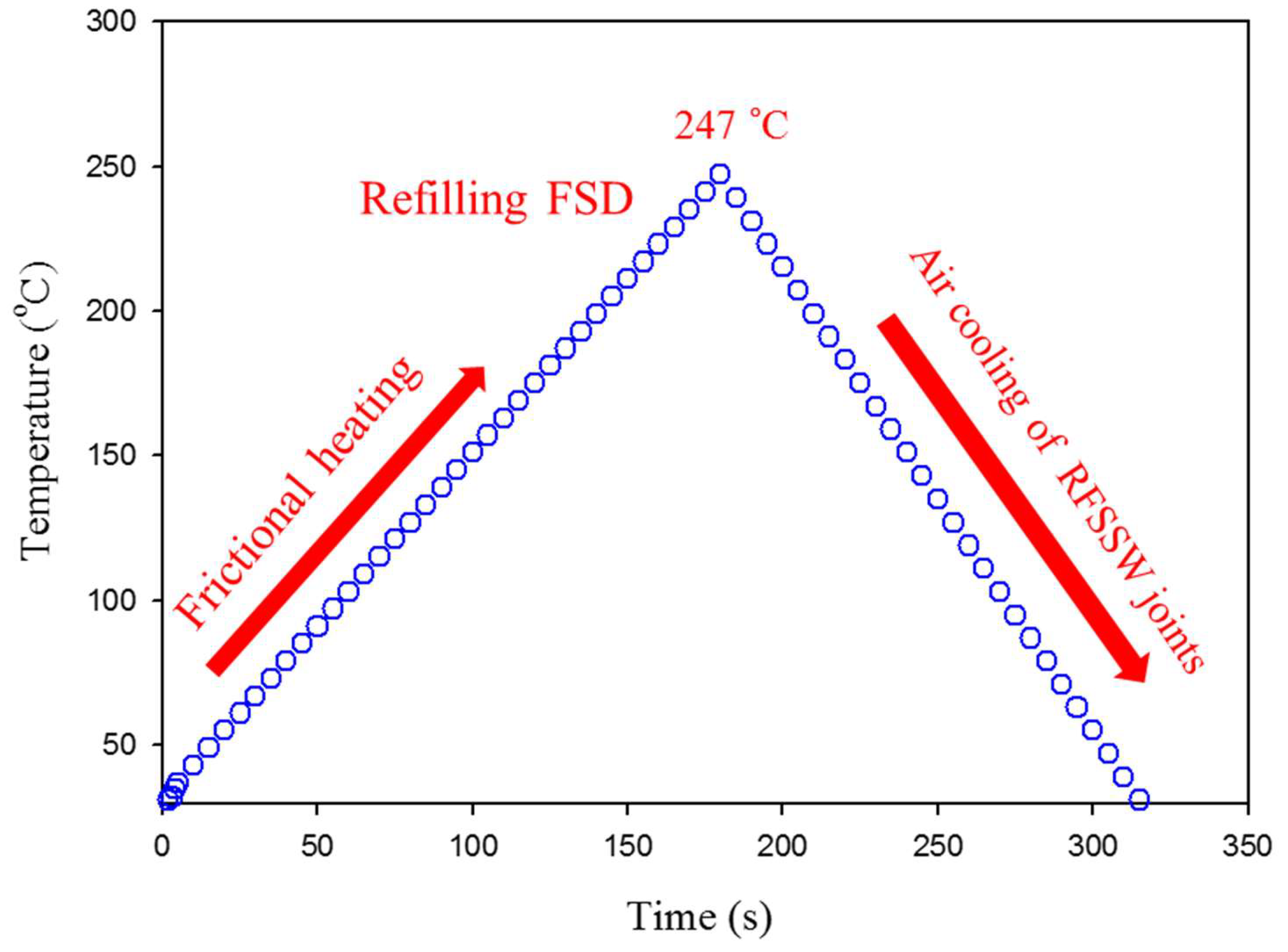 Materials 15 06799 g009 Materials 15 06799 g009